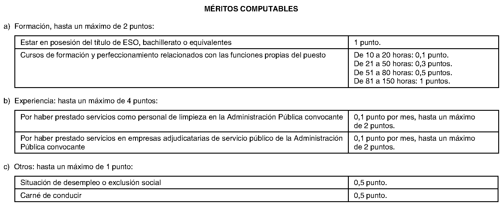 Imagen del artículo Fresno de Torote. Ofertas de empleo. Convocatoria proceso selectivo