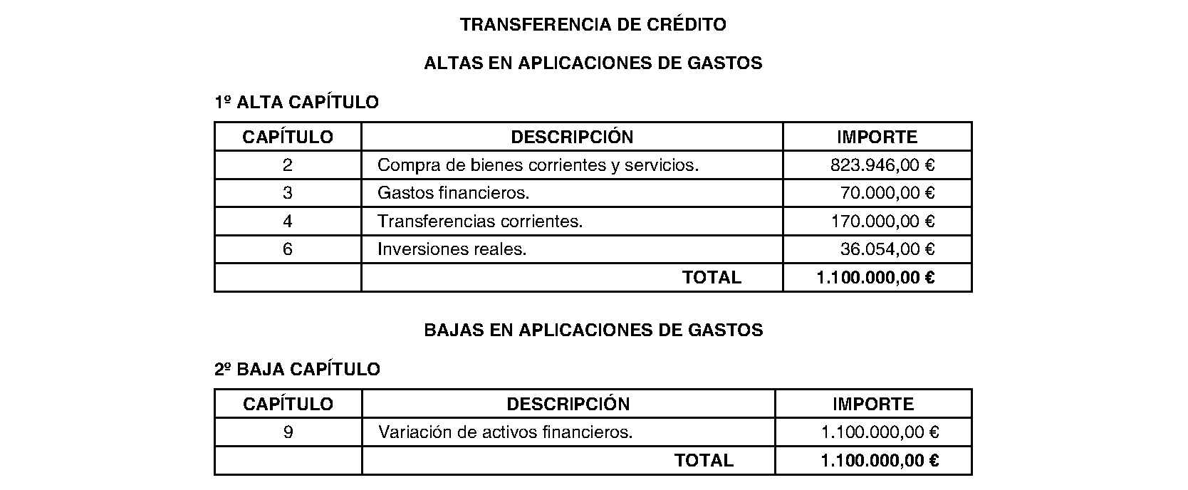 Imagen del artículo Humanes de Madrid. Régimen económico. Modificación presupuestaria