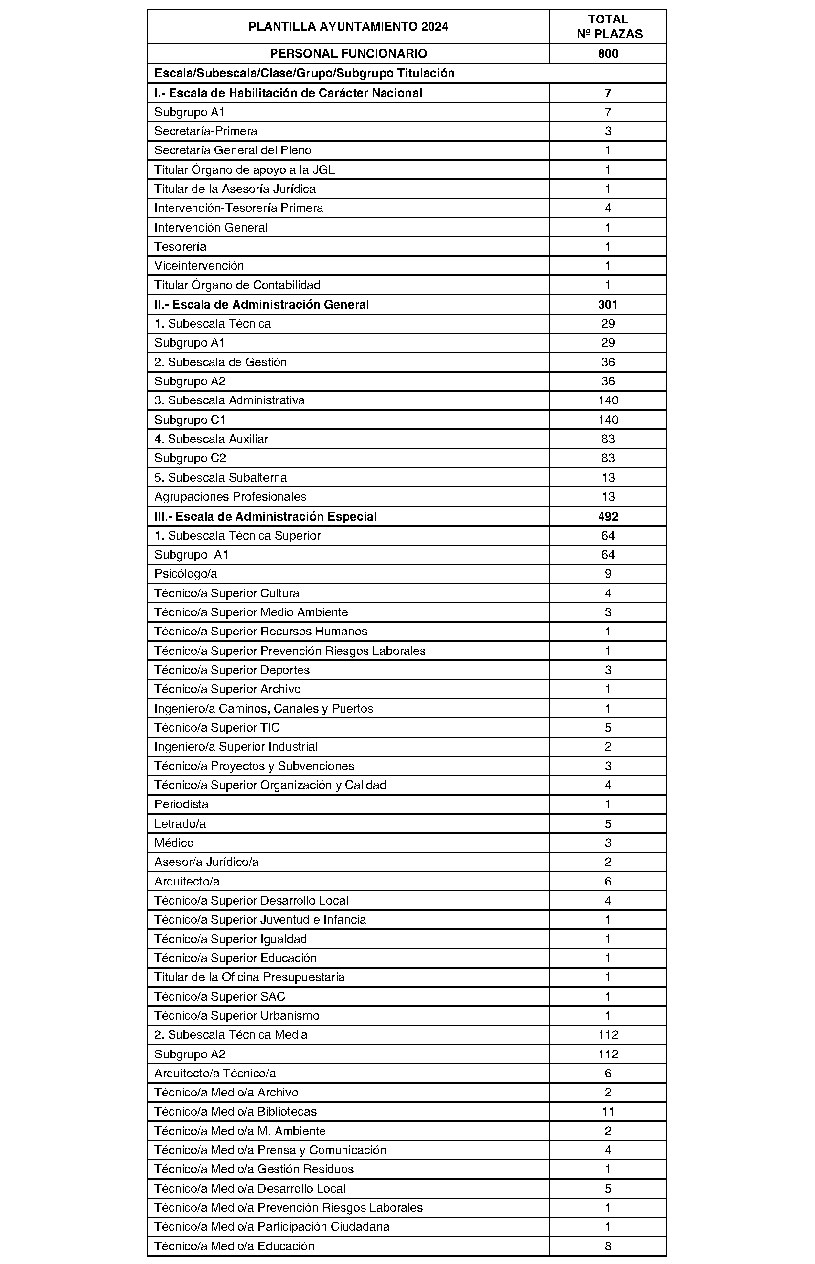 Imagen del artículo San Sebastián de los Reyes. Régimen económico. Presupuesto general