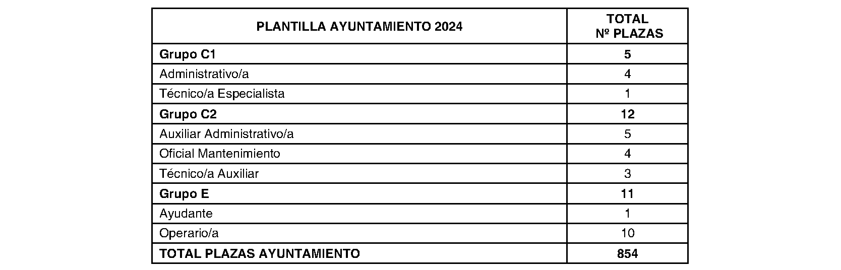 Imagen del artículo San Sebastián de los Reyes. Régimen económico. Presupuesto general