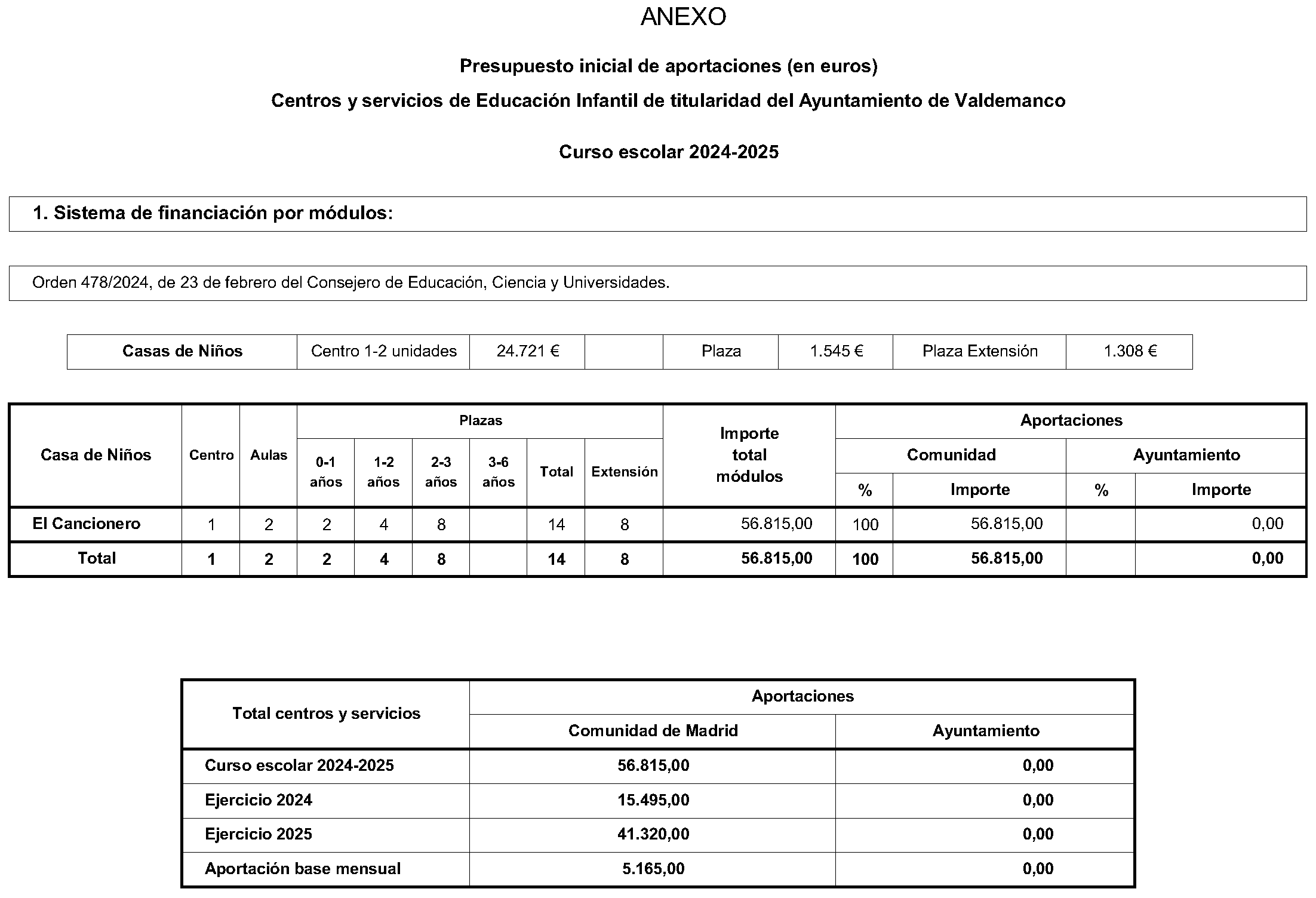 Imagen del artículo CONVENIO de colaboración de 26 de junio de 2024, en materia de Educación Infantil, suscrito entre la Comunidad de Madrid, Consejería de Educación, Ciencia y Universidades, y el Ayuntamiento de Valdemanco.