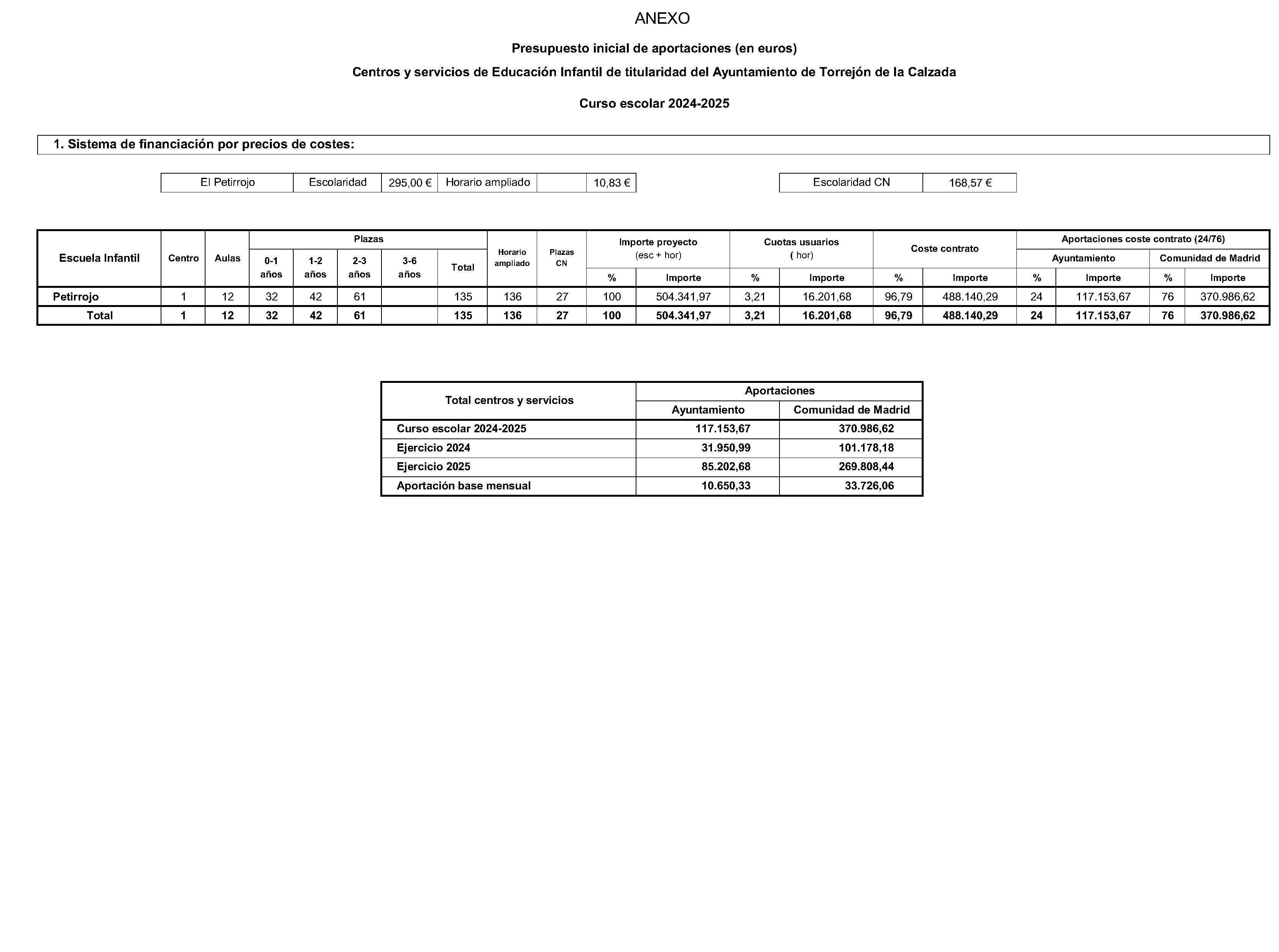 Imagen del artículo CONVENIO de colaboración de 28 de junio de 2024, en materia de Educación Infantil suscrito entre la Comunidad de Madrid (Consejería de Educación, Ciencia y Universidades) y el Ayuntamiento de Torrejón de la Calzada.