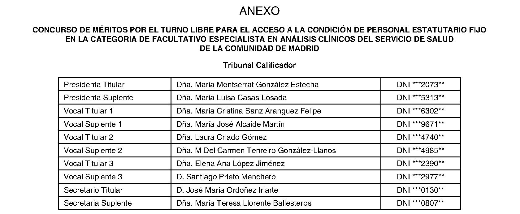 Imagen del artículo RESOLUCIÓN de 11 de julio de 2024, de la Dirección General de Recursos Humanos y Relaciones Laborales del Servicio Madrileño de Salud, por la que se hace pública la composición del Tribunal Calificador de las pruebas selectivas para el acceso por el turno libre a la condición de personal estatutario fijo en la categoría de Facultativo Especialista en Análisis Clínicos del Servicio Madrileño de Salud de la Comunidad de Madrid.