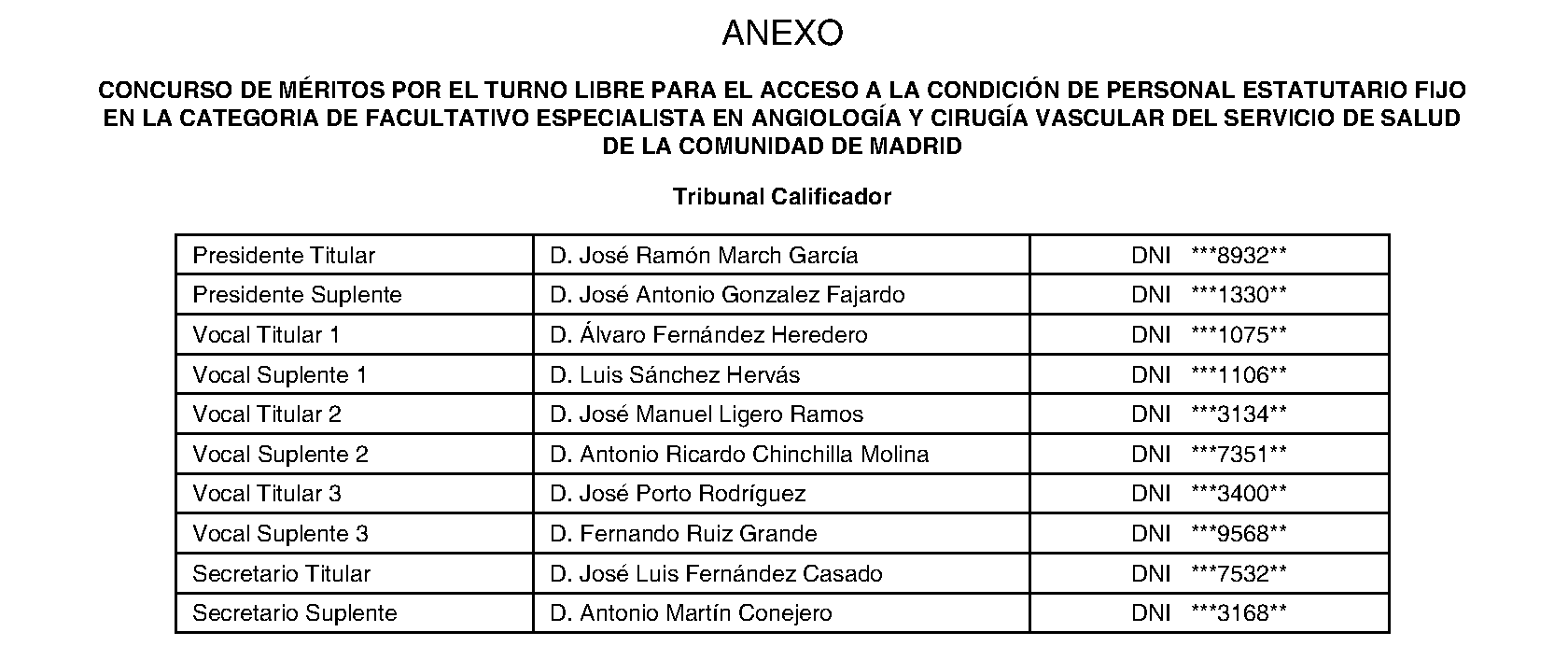 Imagen del artículo RESOLUCIÓN de 11 de julio de 2024, de la Dirección General de Recursos Humanos y Relaciones Laborales del Servicio Madrileño de Salud, por la que se hace pública la composición del Tribunal Calificador de las pruebas selectivas para el acceso por el turno libre a la condición de personal estatutario fijo en la categoría de Facultativo Especialista en Angiología y Cirugía Vascular del Servicio Madrileño de Salud de la Comunidad de Madrid.