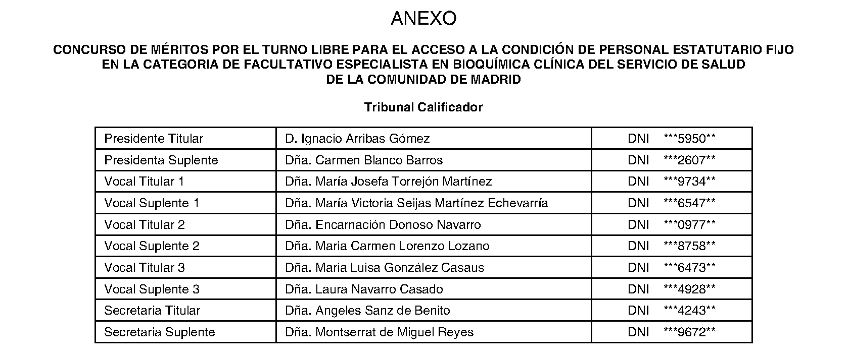 Imagen del artículo RESOLUCIÓN de 11 de julio de 2024, de la Dirección General de Recursos Humanos y Relaciones Laborales del Servicio Madrileño de Salud, por la que se hace pública la composición del Tribunal Calificador de las pruebas selectivas para el acceso por el turno libre a la condición de personal estatutario fijo en la categoría de Facultativo Especialista en Bioquímica Clínica del Servicio Madrileño de Salud de la Comunidad de Madrid.