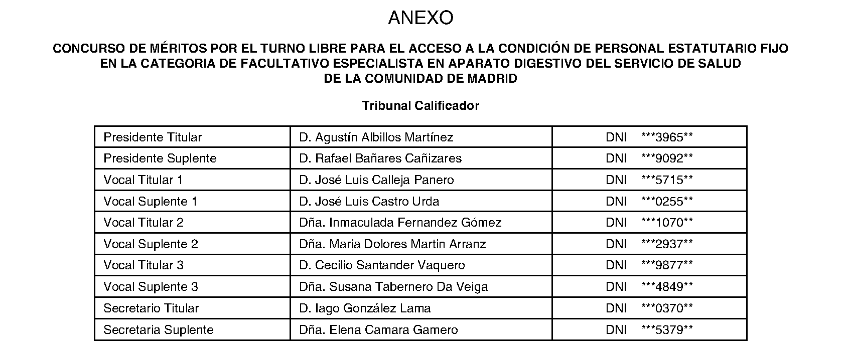 Imagen del artículo RESOLUCIÓN de 11 de julio de 2024, de la Dirección General de Recursos Humanos y Relaciones Laborales del Servicio Madrileño de Salud, por la que se hace pública la composición del Tribunal Calificador de las pruebas selectivas para el acceso por el turno libre a la condición de personal estatutario fijo en la categoría de Facultativo Especialista en Aparato Digestivo del Servicio Madrileño de Salud de la Comunidad de Madrid.