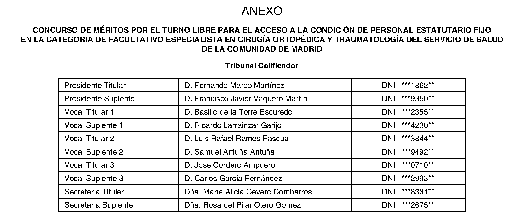 Imagen del artículo RESOLUCIÓN de 11 de julio de 2024, de la Dirección General de Recursos Humanos y Relaciones Laborales del Servicio Madrileño de Salud, por la que se hace pública la composición del Tribunal Calificador de las pruebas selectivas para el acceso por el turno libre a la condición de personal estatutario fijo en la categoría de Facultativo Especialista en Cirugía Ortopédica y Traumatología del Servicio Madrileño de Salud de la Comunidad de Madrid.