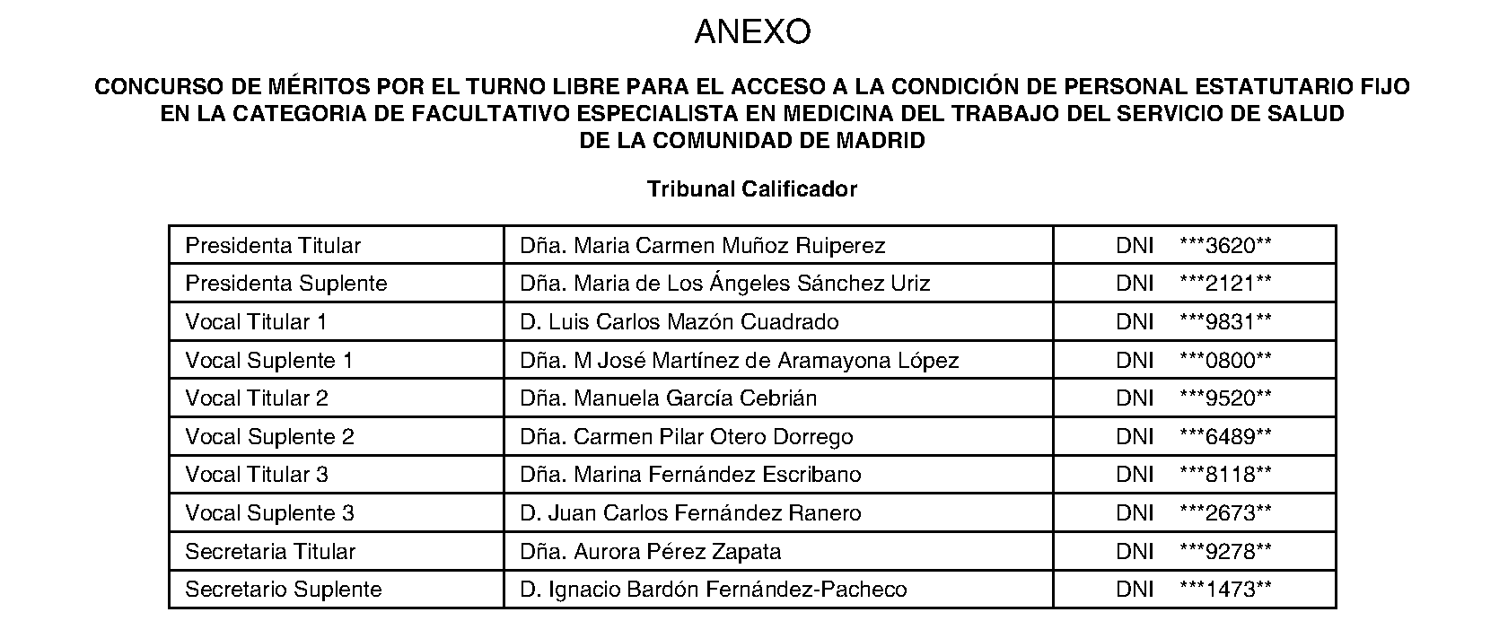 Imagen del artículo RESOLUCIÓN de 11 de julio de 2024, de la Dirección General de Recursos Humanos y Relaciones Laborales del Servicio Madrileño de Salud, por la que se hace pública la composición del Tribunal Calificador de las pruebas selectivas para el acceso por el turno libre a la condición de personal estatutario fijo en la categoría de Facultativo Especialista en Medicina del Trabajo del Servicio Madrileño de Salud de la Comunidad de Madrid.