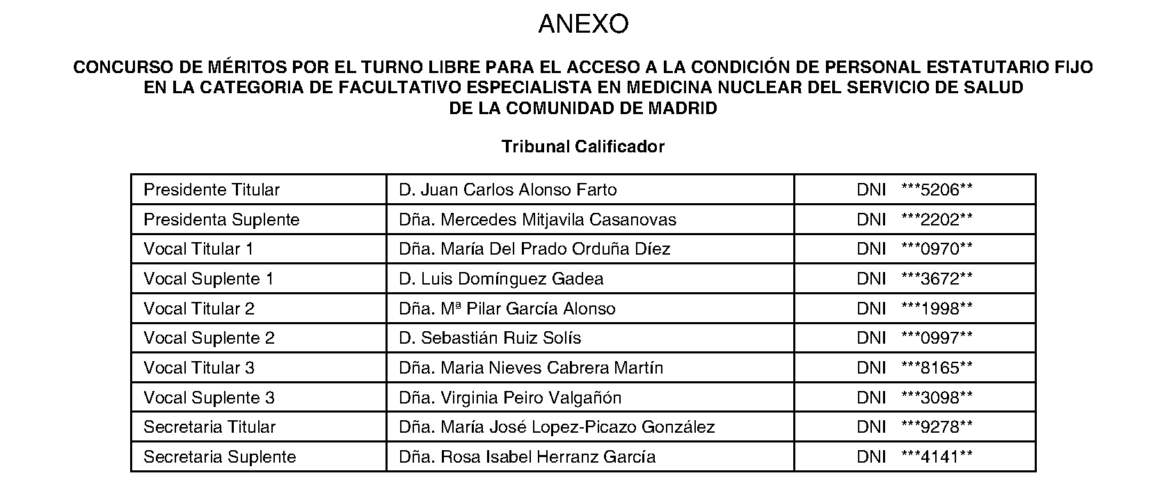 Imagen del artículo RESOLUCIÓN de 11 de julio de 2024, de la Dirección General de Recursos Humanos y Relaciones Laborales del Servicio Madrileño de Salud, por la que se hace pública la composición del Tribunal Calificador de las pruebas selectivas para el acceso por el turno libre a la condición de personal estatutario fijo en la categoría de Facultativo Especialista en Medicina Nuclear del Servicio Madrileño de Salud de la Comunidad de Madrid.