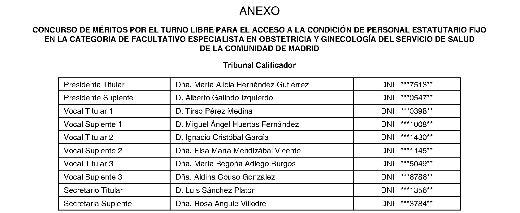 Imagen del artículo RESOLUCIÓN de 11 de julio de 2024, de la Dirección General de Recursos Humanos y Relaciones Laborales del Servicio Madrileño de Salud, por la que se hace pública la composición del Tribunal Calificador de las pruebas selectivas para el acceso por el turno libre a la condición de personal estatutario fijo en la categoría de Facultativo Especialista en Obstetricia y Ginecología del Servicio Madrileño de Salud de la Comunidad de Madrid.