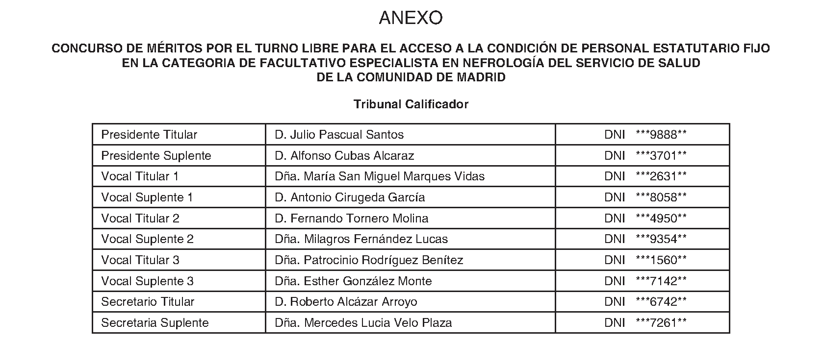 Imagen del artículo RESOLUCIÓN de 11 de julio de 2024, de la Dirección General de Recursos Humanos y Relaciones Laborales del Servicio Madrileño de Salud, por la que se hace pública la composición del Tribunal Calificador de las pruebas selectivas para el acceso por el turno libre a la condición de personal estatutario fijo en la categoría de Facultativo Especialista en Nefrología del Servicio Madrileño de Salud de la Comunidad de Madrid.