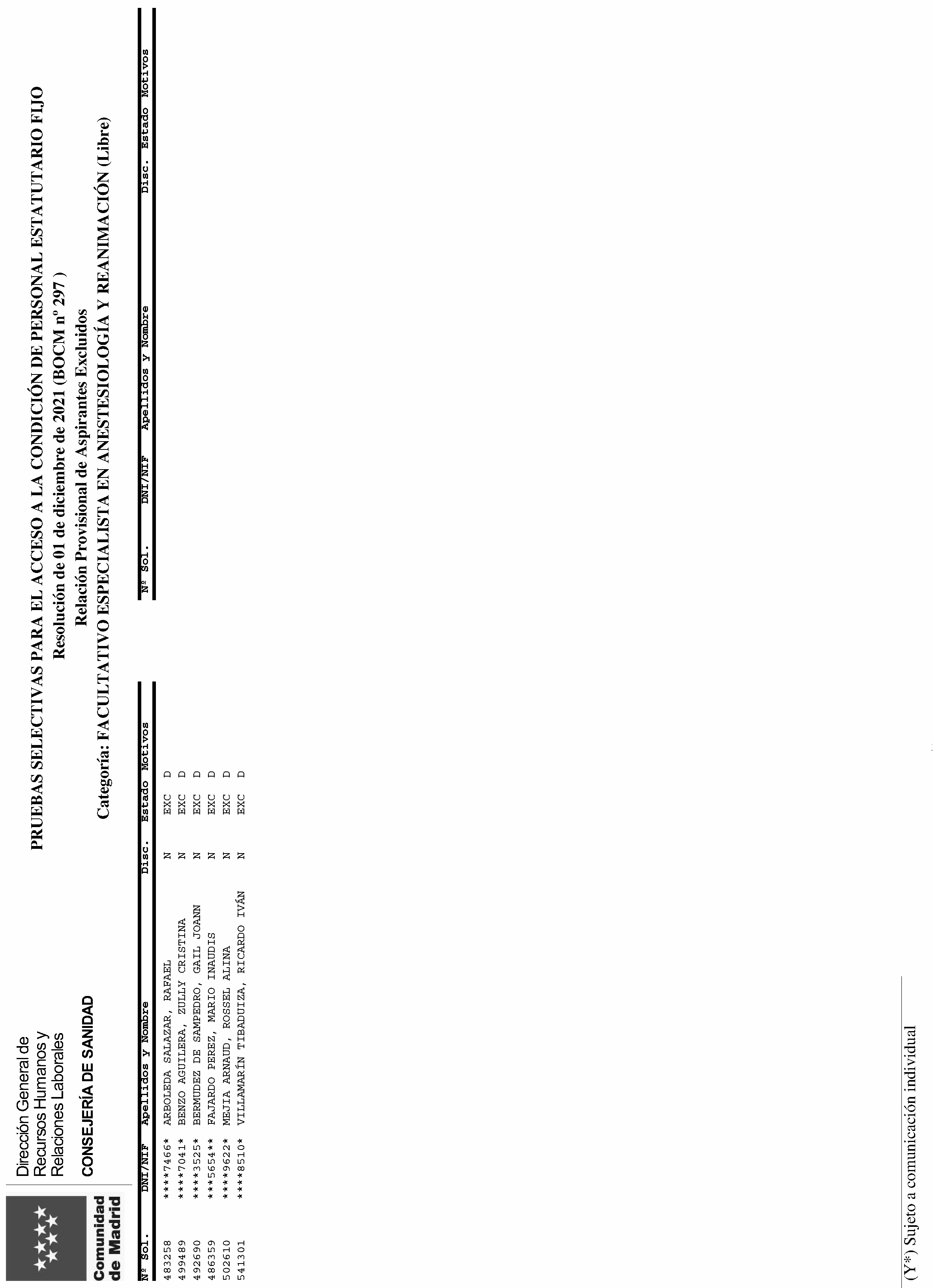 Imagen del artículo RESOLUCIÓN de 12 de julio 2024, de la Dirección General de Recursos Humanos y Relaciones Laborales del Servicio Madrileño de Salud, por la que se aprueban las relaciones provisionales de admitidos y excluidos a las pruebas selectivas por el turno libre, para el acceso a la condición de personal estatutario fijo en la categoría Facultativo Especialista en Anestesiología y Reanimación del Servicio Madrileño de Salud.