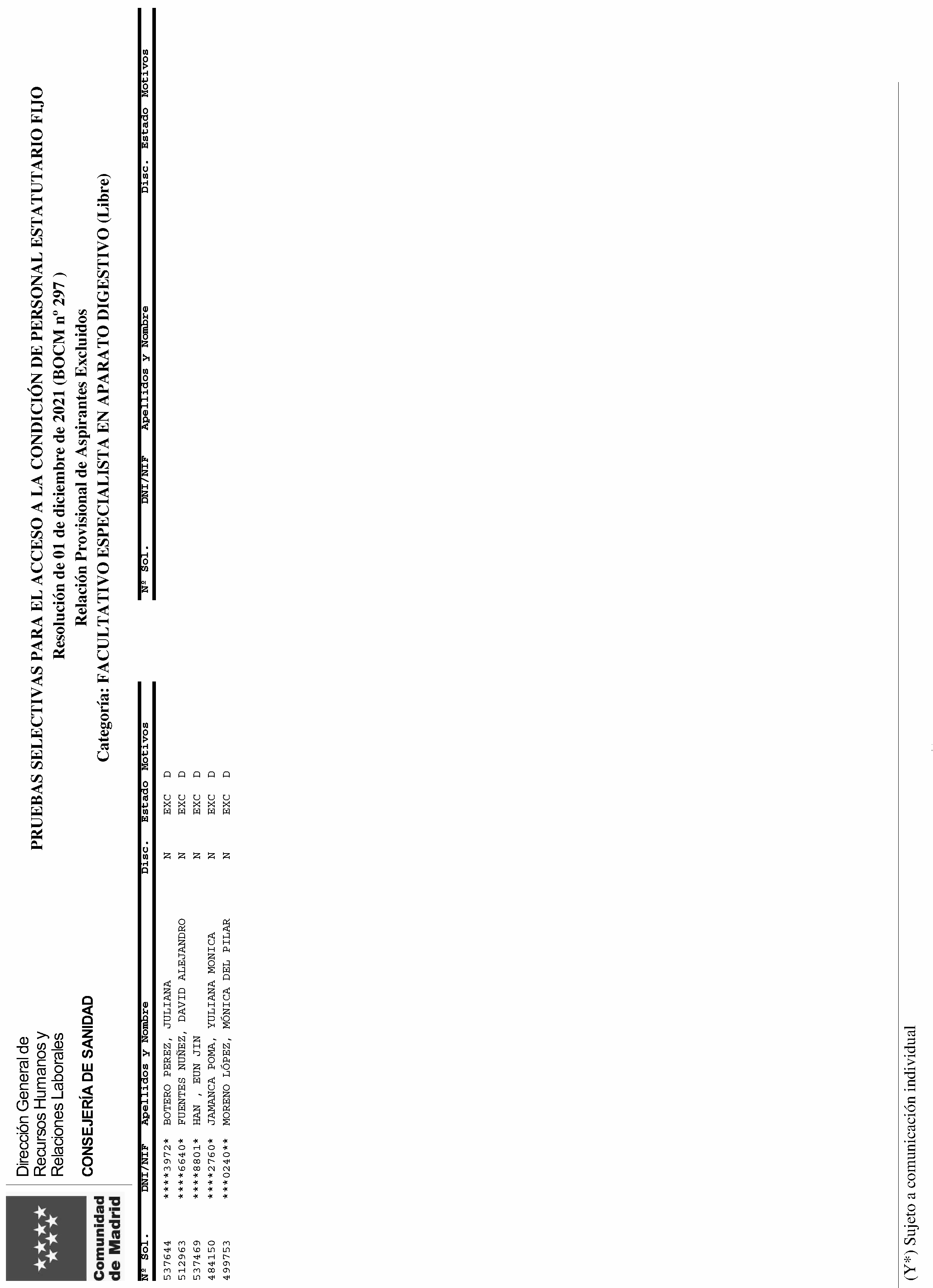 Imagen del artículo RESOLUCIÓN de 12 de julio 2024, de la Dirección General de Recursos Humanos y Relaciones Laborales del Servicio Madrileño de Salud, por la que se aprueban las relaciones provisionales de admitidos y excluidos a las pruebas selectivas por el turno libre, para el acceso a la condición de personal estatutario fijo en la categoría Facultativo Especialista en Aparato Digestivo del Servicio Madrileño de Salud.