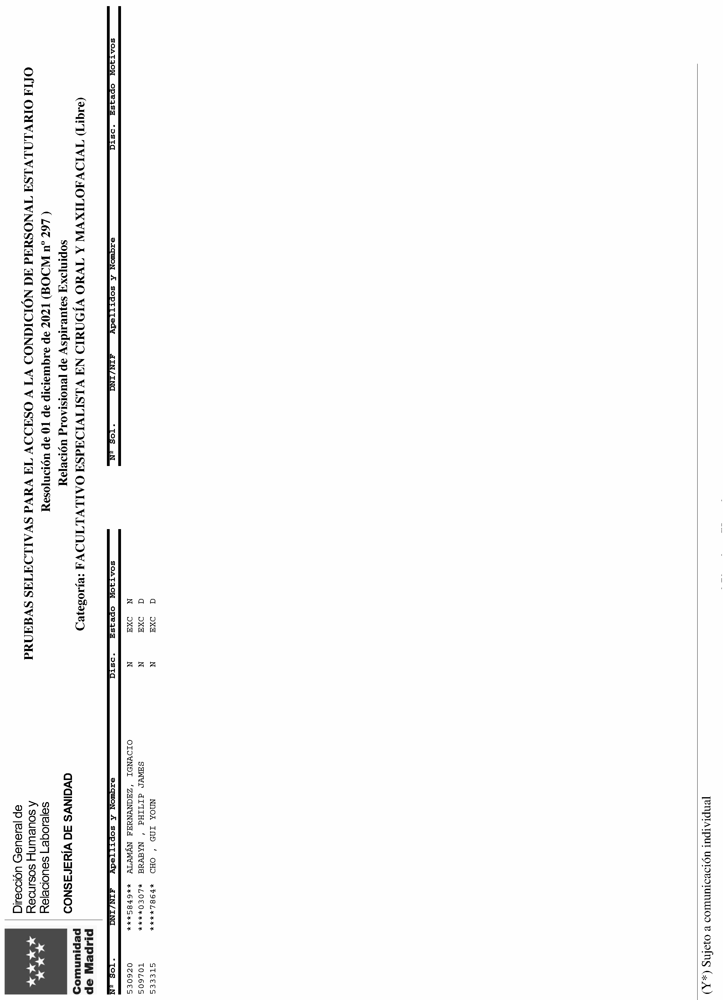 Imagen del artículo RESOLUCIÓN de 12 de julio 2024, de la Dirección General de Recursos Humanos y Relaciones Laborales del Servicio Madrileño de Salud, por la que se aprueban las relaciones provisionales de admitidos y excluidos a las pruebas selectivas por el turno libre, para el acceso a la condición de personal estatutario fijo en la categoría Facultativo Especialista en Cirugía Oral y Maxilofacial del Servicio Madrileño de Salud.