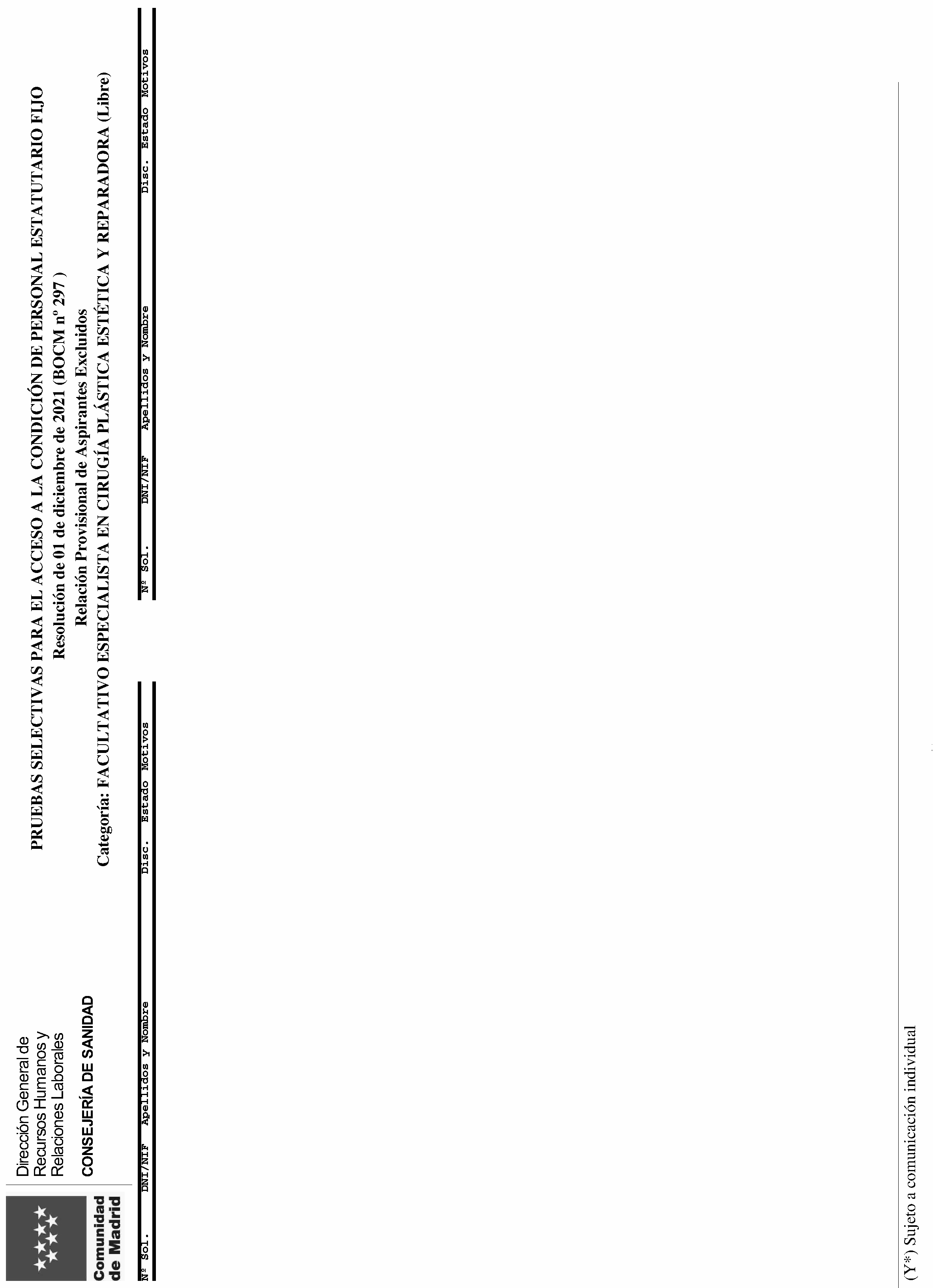 Imagen del artículo RESOLUCIÓN de 12 de julio 2024, de la Dirección General de Recursos Humanos y Relaciones Laborales del Servicio Madrileño de Salud, por la que se aprueban las relaciones provisionales de admitidos y excluidos a las pruebas selectivas por el turno libre, para el acceso a la condición de personal estatutario fijo en la categoría Facultativo Especialista en Cirugía Plástica Estética y Reparadora del Servicio Madrileño de Salud.