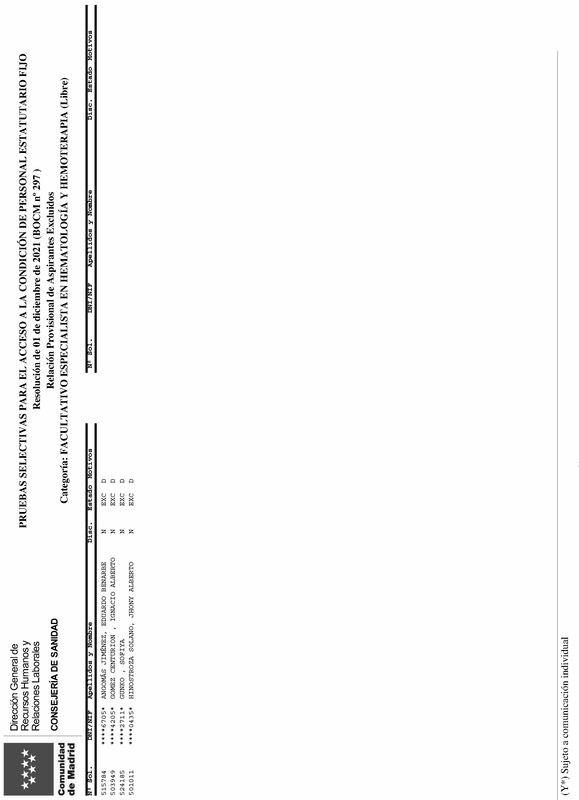 Imagen del artículo RESOLUCIÓN de 12 de julio 2024, de la Dirección General de Recursos Humanos y Relaciones Laborales del Servicio Madrileño de Salud, por la que se aprueban las relaciones provisionales de admitidos y excluidos a las pruebas selectivas por el turno libre, para el acceso a la condición de personal estatutario fijo en la categoría Facultativo Especialista en Hematología y Hemoterapia del Servicio Madrileño de Salud.