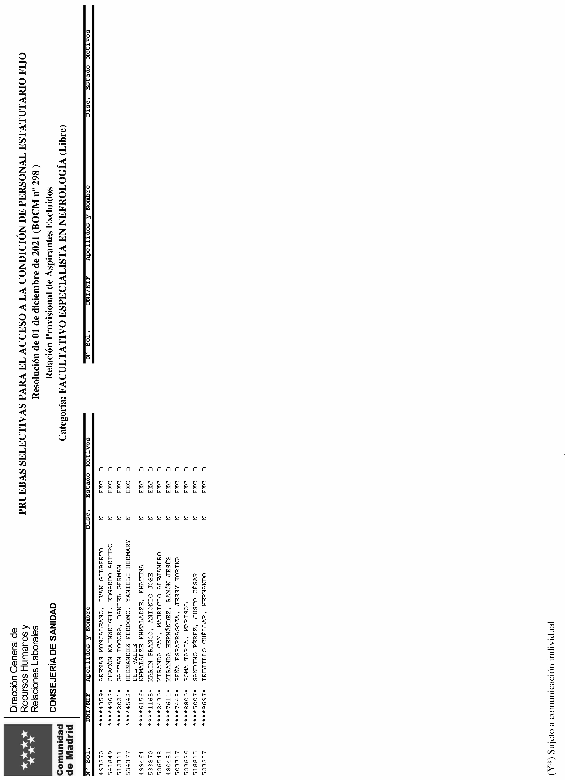 Imagen del artículo RESOLUCIÓN de 12 de julio 2024, de la Dirección General de Recursos Humanos y Relaciones Laborales del Servicio Madrileño de Salud, por la que se aprueban las relaciones provisionales de admitidos y excluidos a las pruebas selectivas por el turno libre, para el acceso a la condición de personal estatutario fijo en la categoría Facultativo Especialista en Nefrología del Servicio Madrileño de Salud.