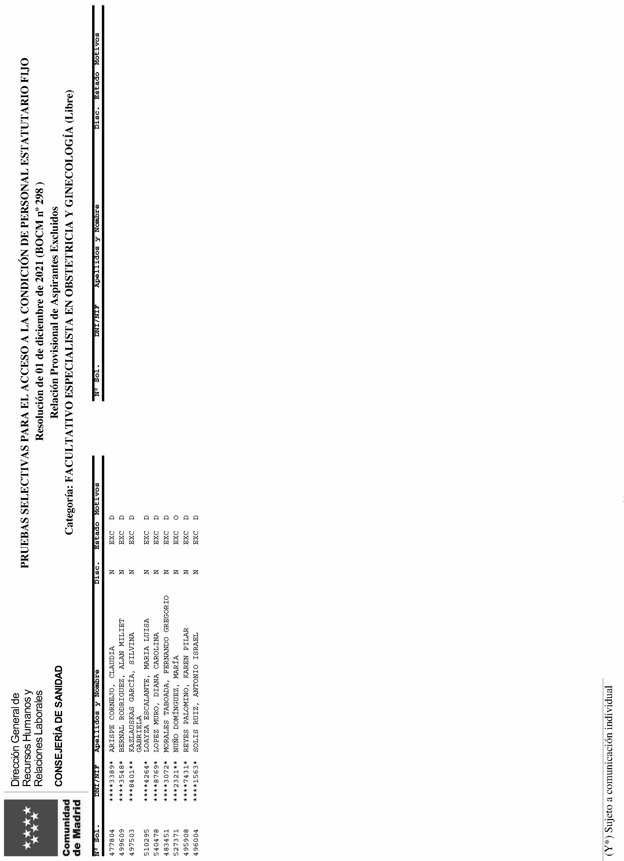 Imagen del artículo RESOLUCIÓN de 12 de julio 2024, de la Dirección General de Recursos Humanos y Relaciones Laborales del Servicio Madrileño de Salud, por la que se aprueban las relaciones provisionales de admitidos y excluidos a las pruebas selectivas por el turno libre, para el acceso a la condición de personal estatutario fijo en la categoría Facultativo Especialista en Obstetricia y Ginecología del Servicio Madrileño de Salud.