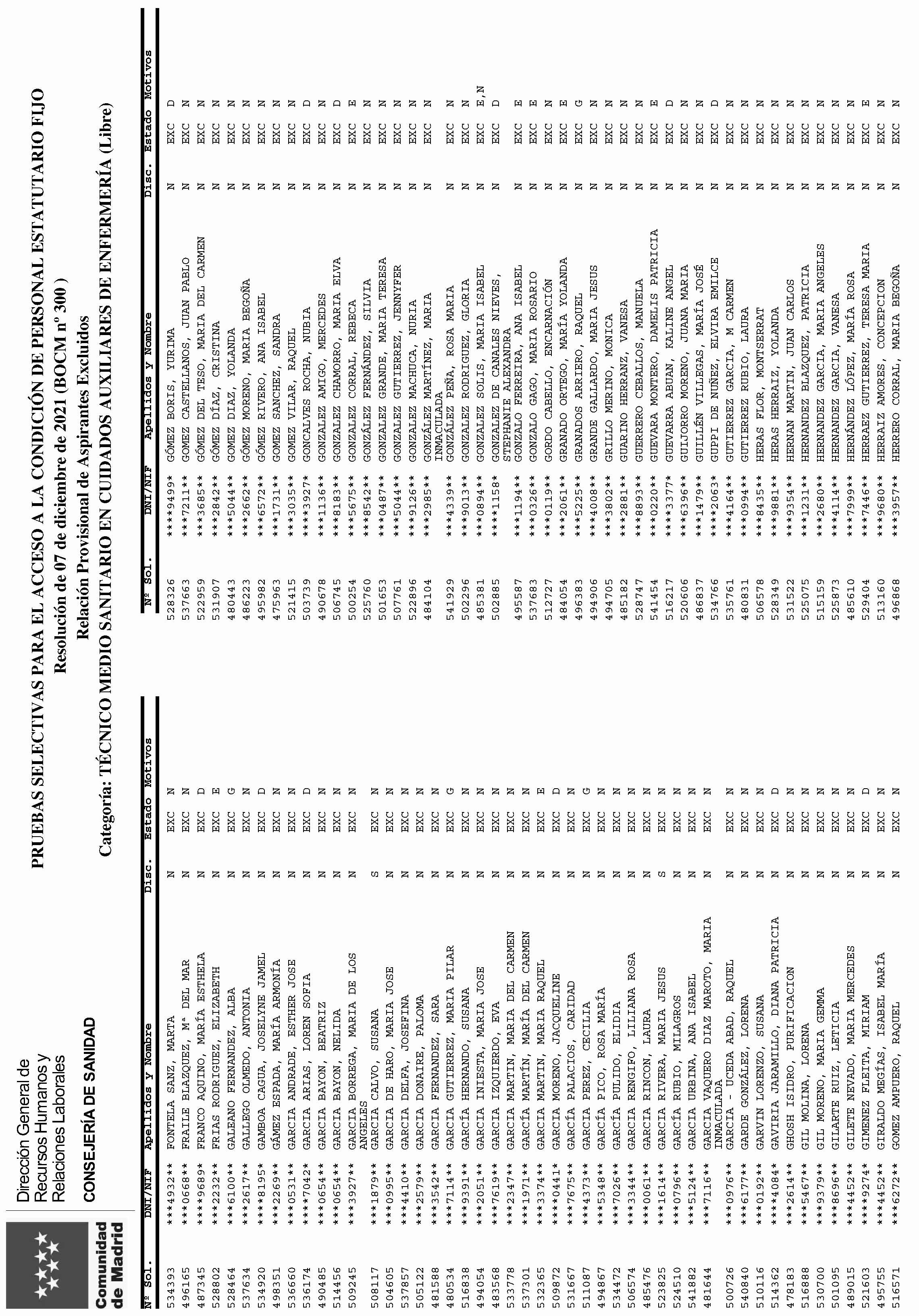 Imagen del artículo RESOLUCIÓN de 12 de julio 2024, de la Dirección General de Recursos Humanos y Relaciones Laborales del Servicio Madrileño de Salud, por la que se aprueban las relaciones provisionales de admitidos y excluidos a las pruebas selectivas por el turno libre, para el acceso a la condición de personal estatutario fijo en la categoría Técnico Medio Sanitario en Cuidados Auxiliares de Enfermería del Servicio Madrileño de Salud.