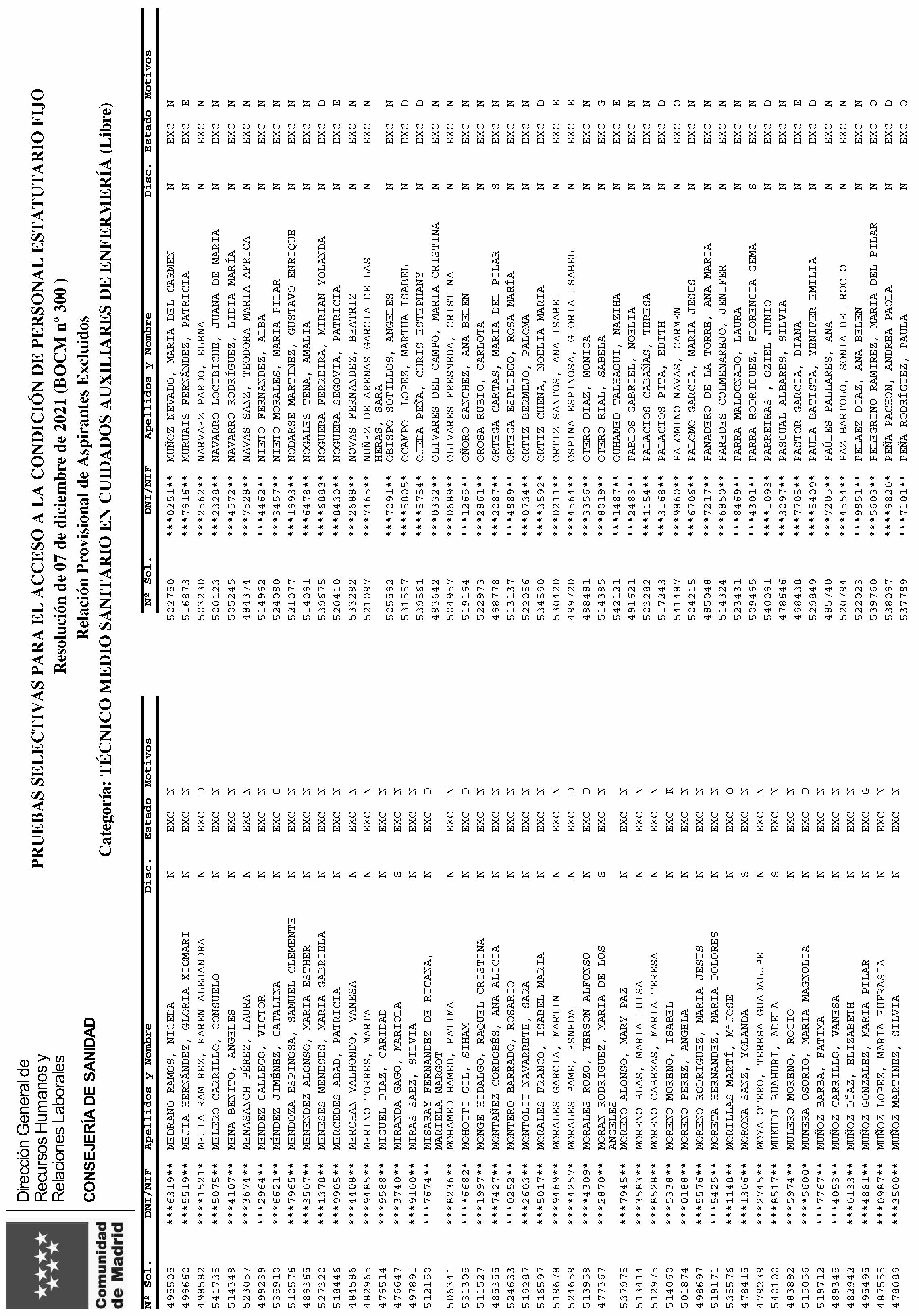 Imagen del artículo RESOLUCIÓN de 12 de julio 2024, de la Dirección General de Recursos Humanos y Relaciones Laborales del Servicio Madrileño de Salud, por la que se aprueban las relaciones provisionales de admitidos y excluidos a las pruebas selectivas por el turno libre, para el acceso a la condición de personal estatutario fijo en la categoría Técnico Medio Sanitario en Cuidados Auxiliares de Enfermería del Servicio Madrileño de Salud.