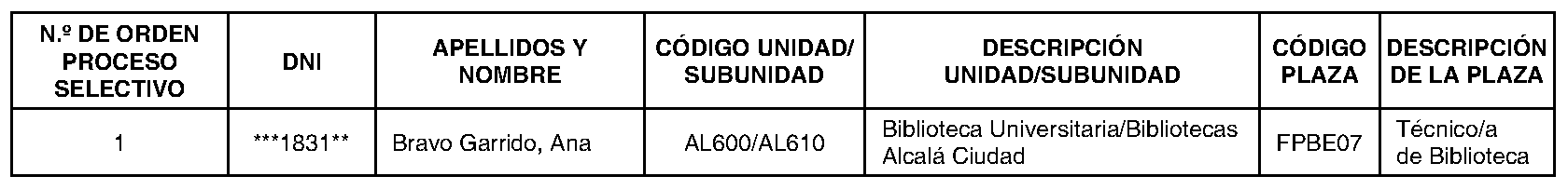 Imagen del artículo RESOLUCIÓN de 10 de julio de 2024, de la Gerencia de la Universidad de Alcalá por la que se corrigen errores en la de 19 de junio de 2024, por la que se procede a nombrar personal funcionario de carrera de la Escala de Ayudantes de Archivos y Bibliotecas, Grupo A, Subgrupo A2, de la Universidad de Alcalá.