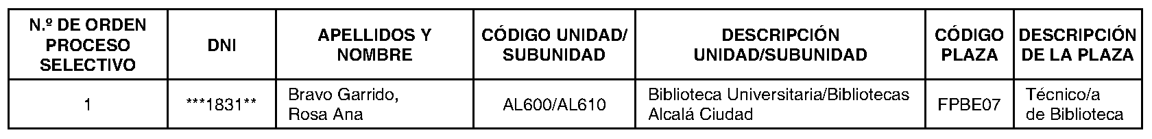 Imagen del artículo RESOLUCIÓN de 10 de julio de 2024, de la Gerencia de la Universidad de Alcalá por la que se corrigen errores en la de 19 de junio de 2024, por la que se procede a nombrar personal funcionario de carrera de la Escala de Ayudantes de Archivos y Bibliotecas, Grupo A, Subgrupo A2, de la Universidad de Alcalá.