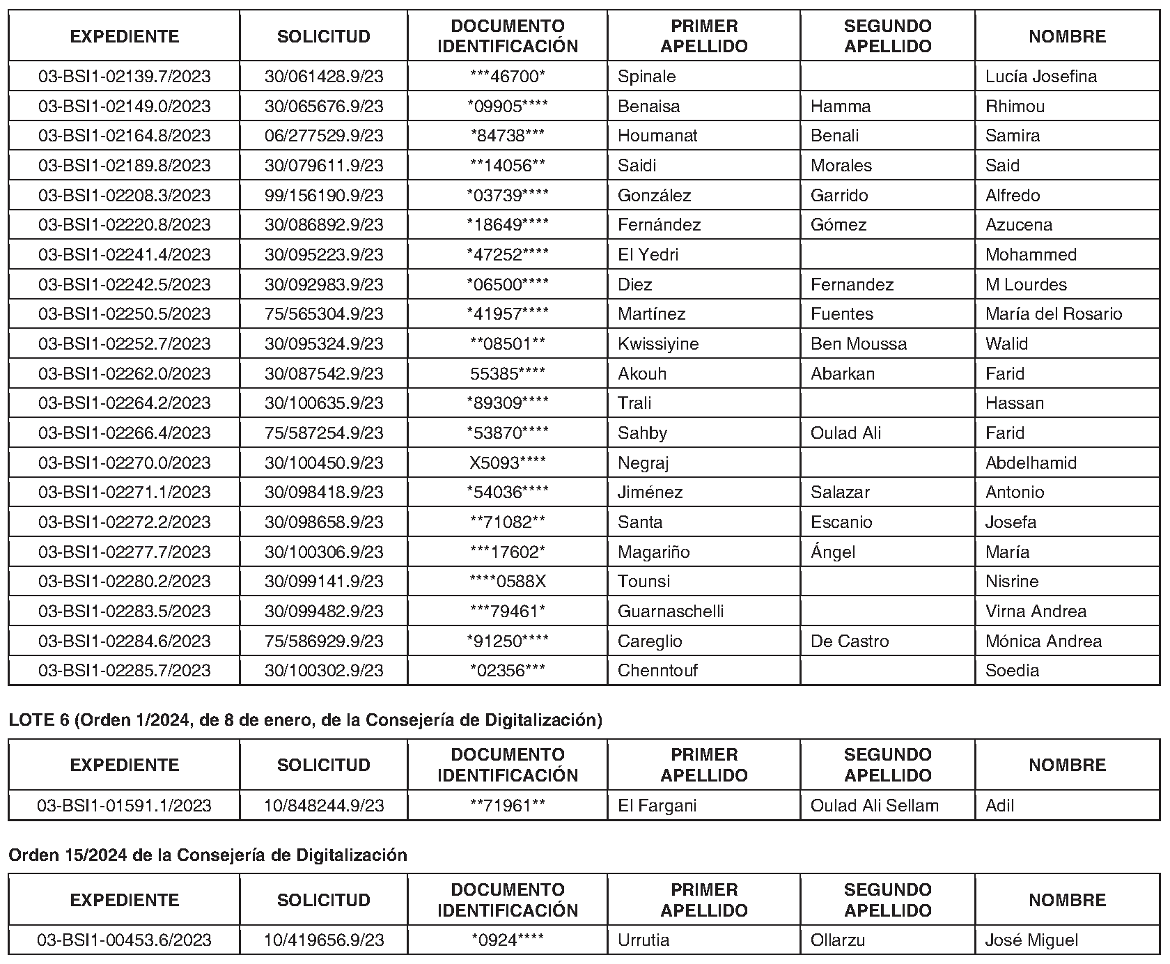 Imagen del artículo ORDEN 95/2024, de 8 de julio, de la Consejería de Digitalización, por la que se hace pública la denegación del pago de las subvenciones de bonos digitales para colectivos económicamente vulnerables (C15.I3), en el marco del Plan de Recuperación, Transformación y Resiliencia, financiado por la Unión Europea-Next Generation EU (Programa único-Bono social), en la Comunidad de Madrid.