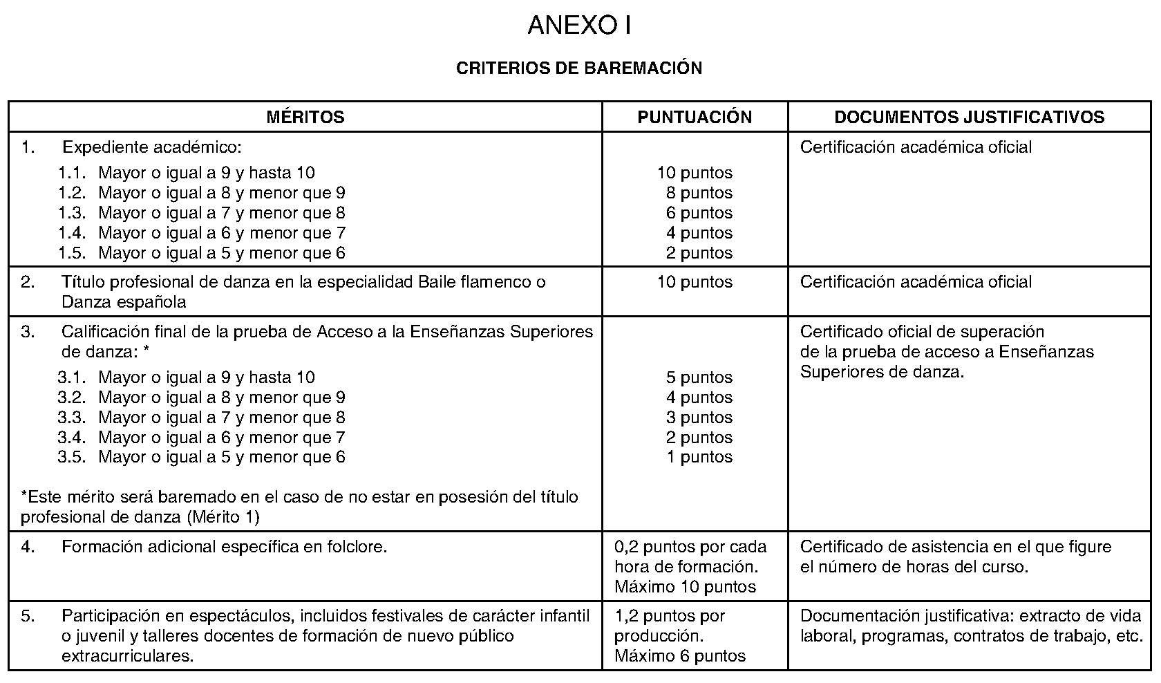 Imagen del artículo ORDEN 3171/2024, de 12 de julio, de la Consejería de Educación, Ciencia y Universidades, por la que se establecen las bases reguladoras para la concesión de ayudas para la implantación del programa de auxiliares de danza en centros educativos madrileños.