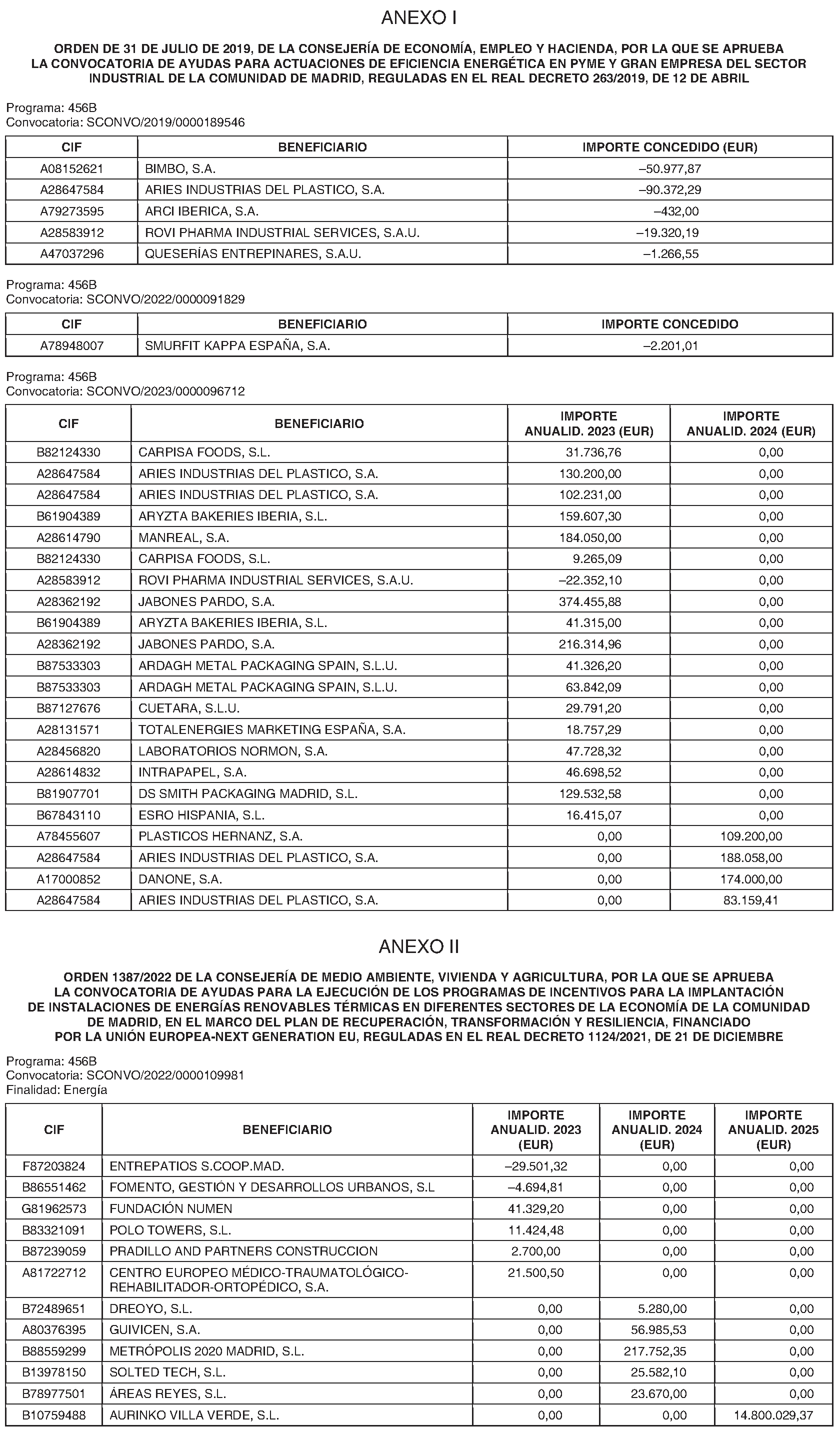 Imagen del artículo RESOLUCIÓN de 8 de julio de 2024, de la Secretaría General Técnica de la Consejería de Medio Ambiente, Agricultura e Interior, por la que se publican las subvenciones concedidas durante el cuarto trimestre de 2023 por la Dirección General de Transición Energética y Economía Circular.