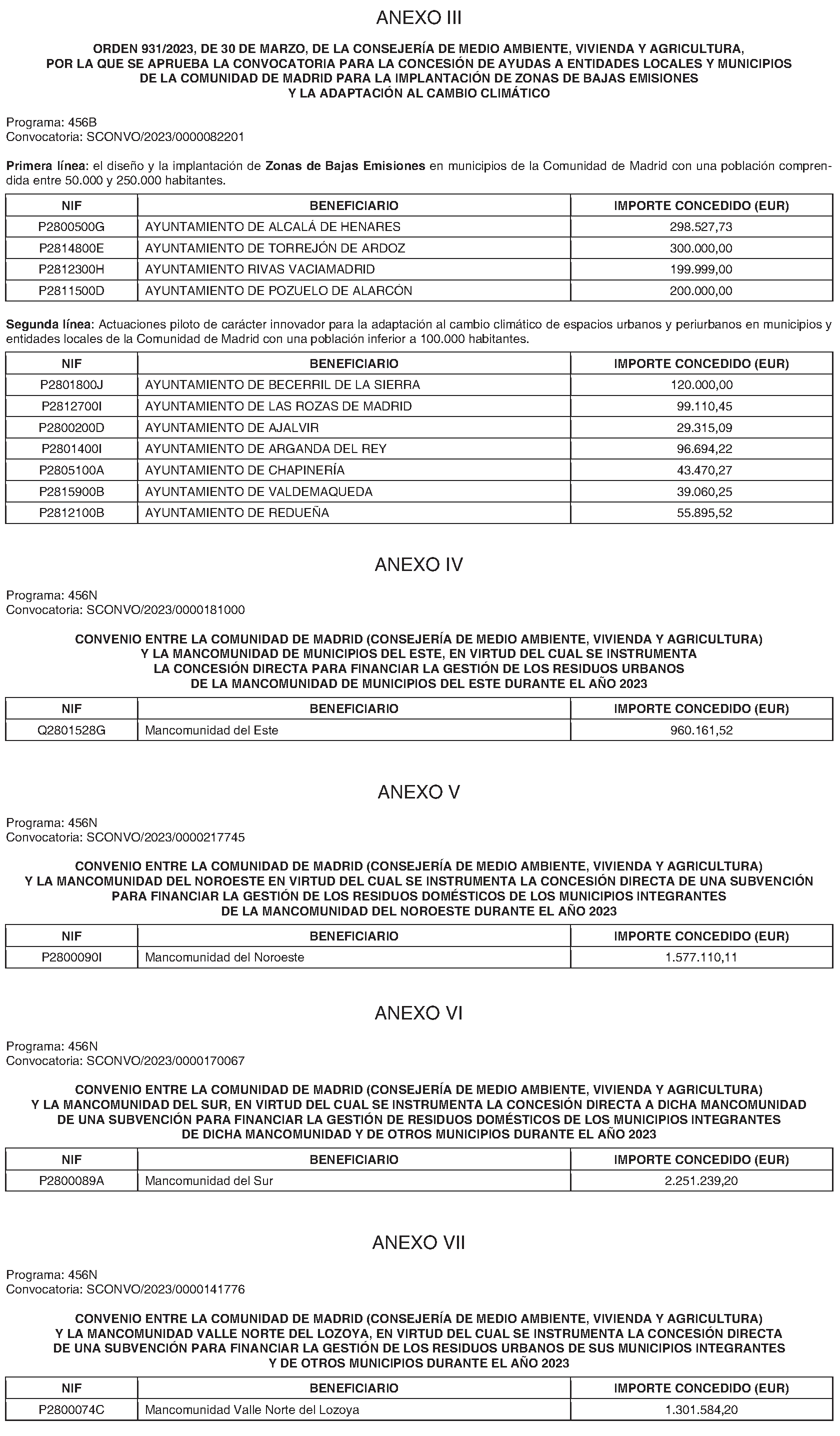 Imagen del artículo RESOLUCIÓN de 8 de julio de 2024, de la Secretaría General Técnica de la Consejería de Medio Ambiente, Agricultura e Interior, por la que se publican las subvenciones concedidas durante el cuarto trimestre de 2023 por la Dirección General de Transición Energética y Economía Circular.