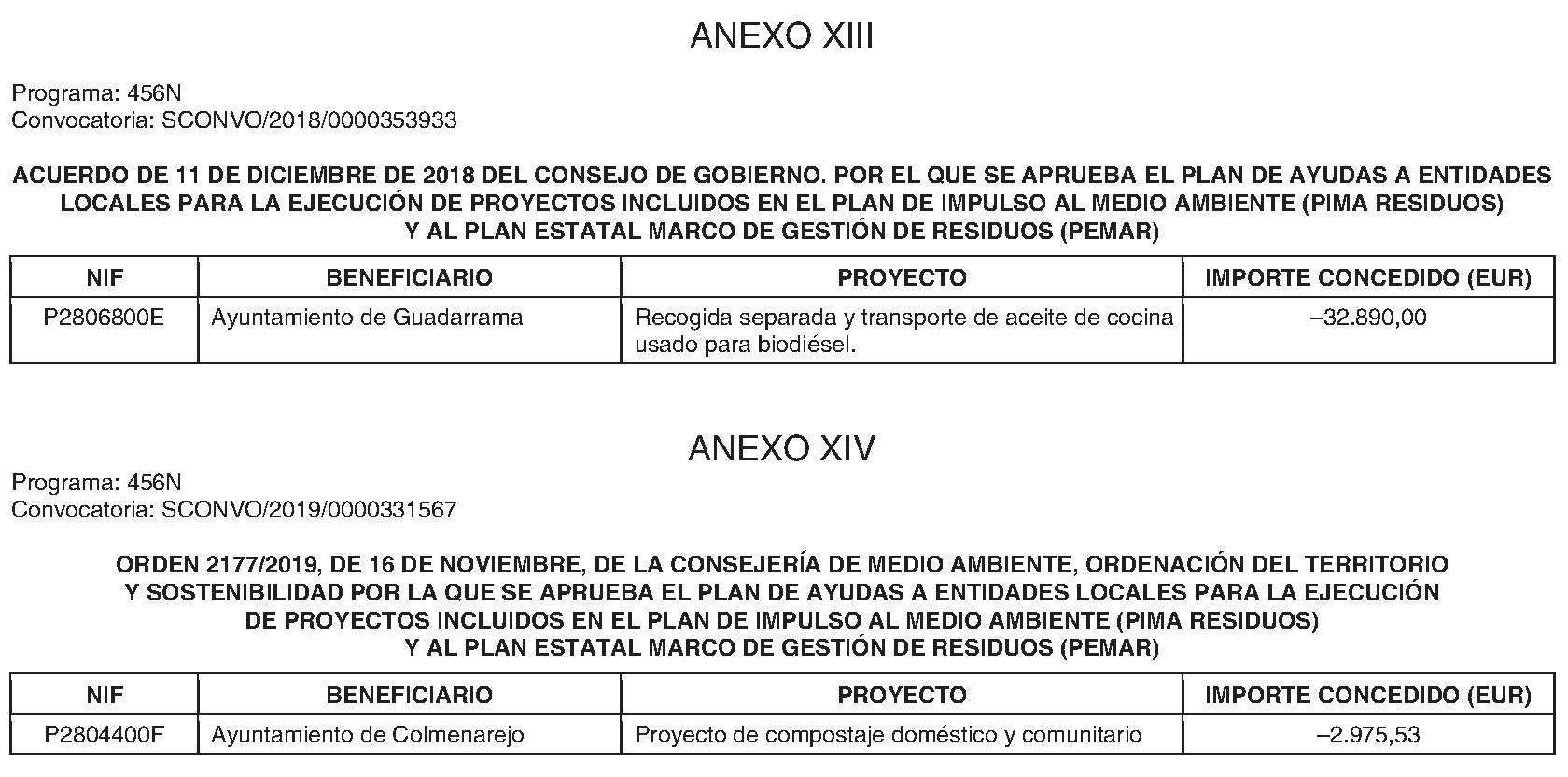 Imagen del artículo RESOLUCIÓN de 8 de julio de 2024, de la Secretaría General Técnica de la Consejería de Medio Ambiente, Agricultura e Interior, por la que se publican las subvenciones concedidas durante el cuarto trimestre de 2023 por la Dirección General de Transición Energética y Economía Circular.