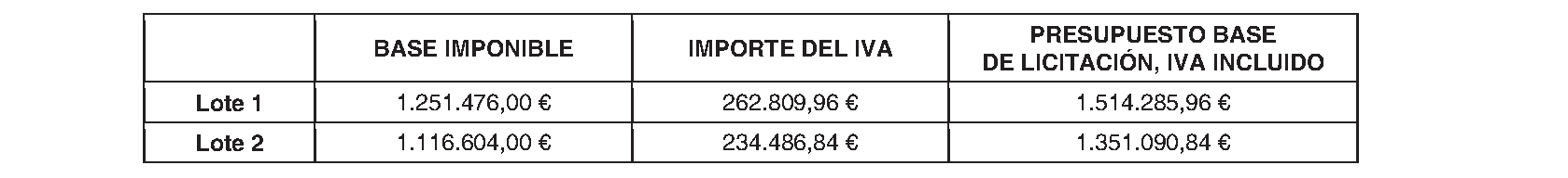 Imagen del artículo ANUNCIO de 9 de julio de 2024, de formalización del contrato titulado Servicio de mantenimiento integral de instalaciones de salidas de emergencia y vías de evacuación. Expediente 6012300389. Contratos 7224000382 (lote 1) y 7224000383 (lote 2).