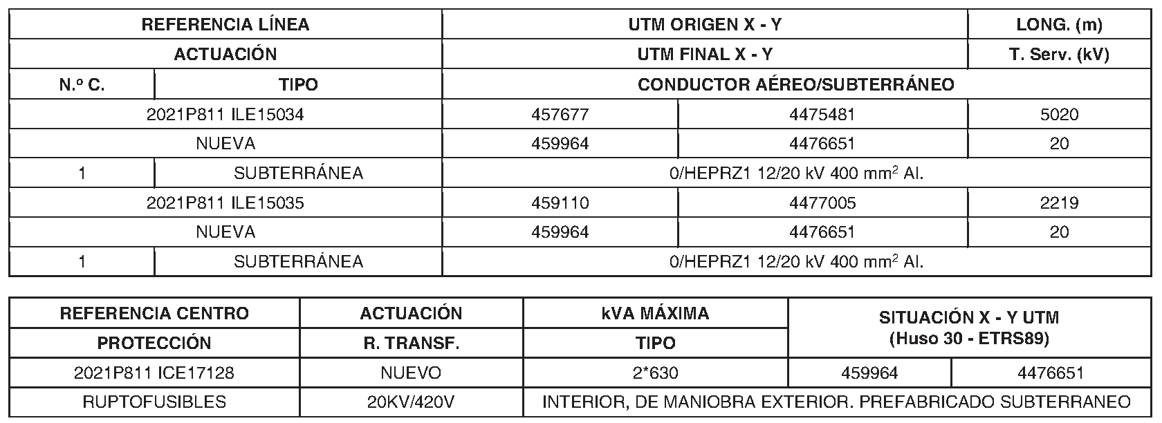 Imagen del artículo RESOLUCIÓN de 2 de julio de 2024, de la Dirección General de Transición Energética y Economía Circular, por la que se somete a información pública la petición de autorización administrativa y aprobación del proyecto para la instalación de 2 líneas y 1 centro de transformación en Sector SUP-R2 Aldovea, en el término municipal de Torrejón de Ardoz, solicitada por I-De Redes Eléctricas Inteligentes, S. A. U.