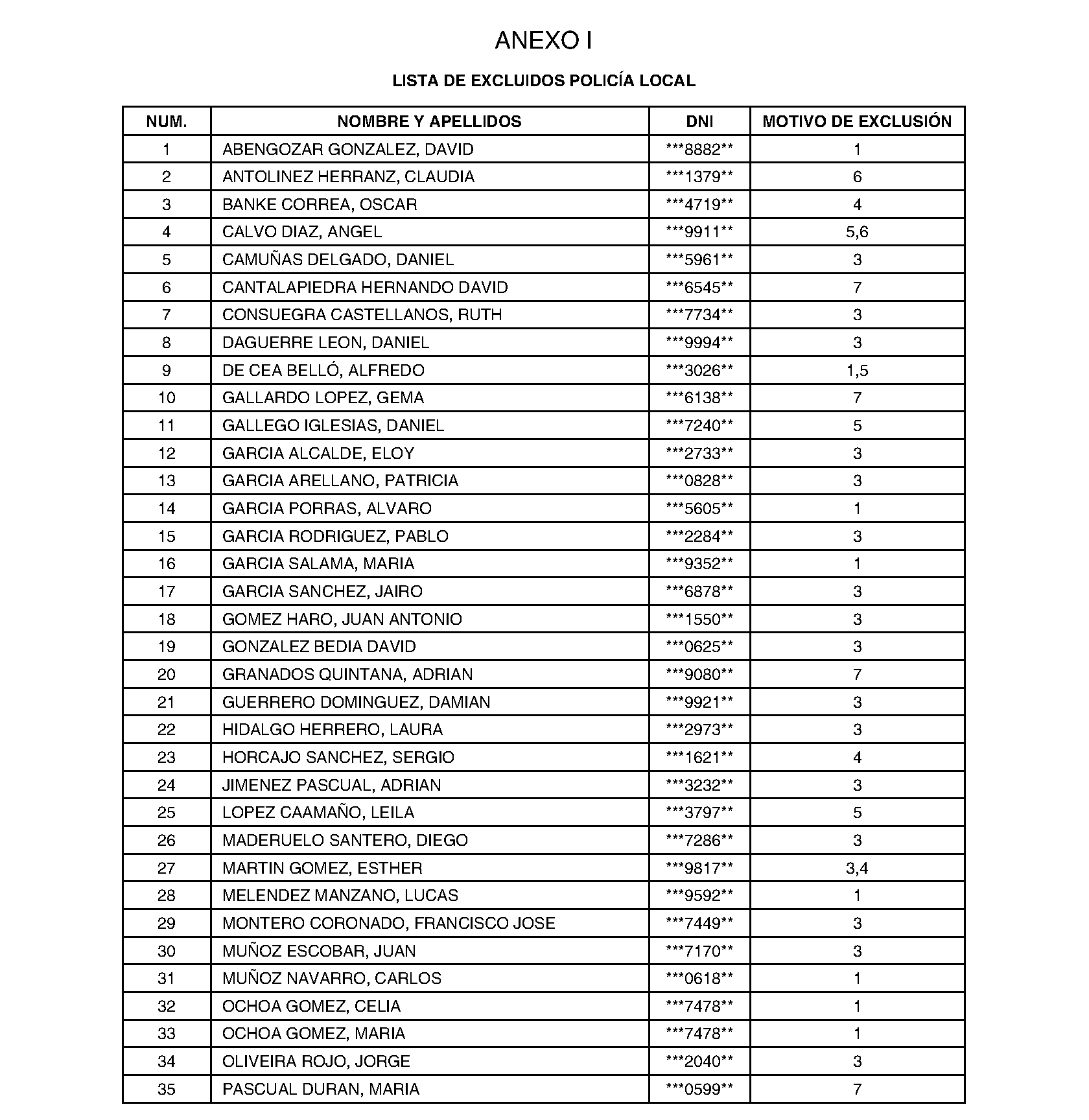 Imagen del artículo Galapagar. Ofertas de empleo. Proceso selectivo