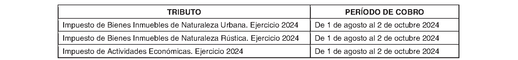 Imagen del artículo Olmeda de las Fuentes. Régimen económico. Padrones fiscales