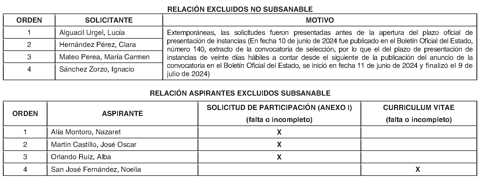 Imagen del artículo Mancomunidad de Servicios del Suroeste de Madrid. Ofertas de empleo. Proceso selectivo