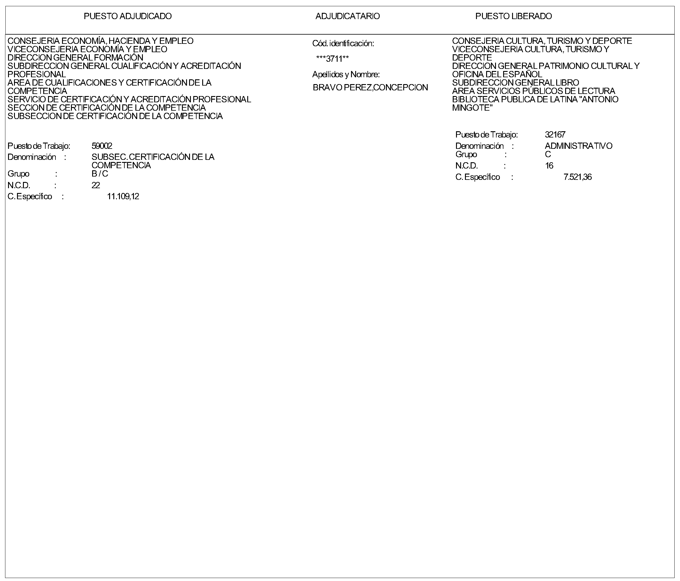 Imagen del artículo ORDEN de 11 de julio de 2024, de la Consejera de Economía, Hacienda y Empleo, por la que se resuelve la convocatoria aprobada mediante Orden de 27 de febrero de 2024 (BOLETÍN OFICIAL DE LA COMUNIDAD DE MADRID de 8 de marzo de 2024), para la provisión de un puesto de trabajo por el procedimiento de Concurso de Méritos en la citada Consejería.