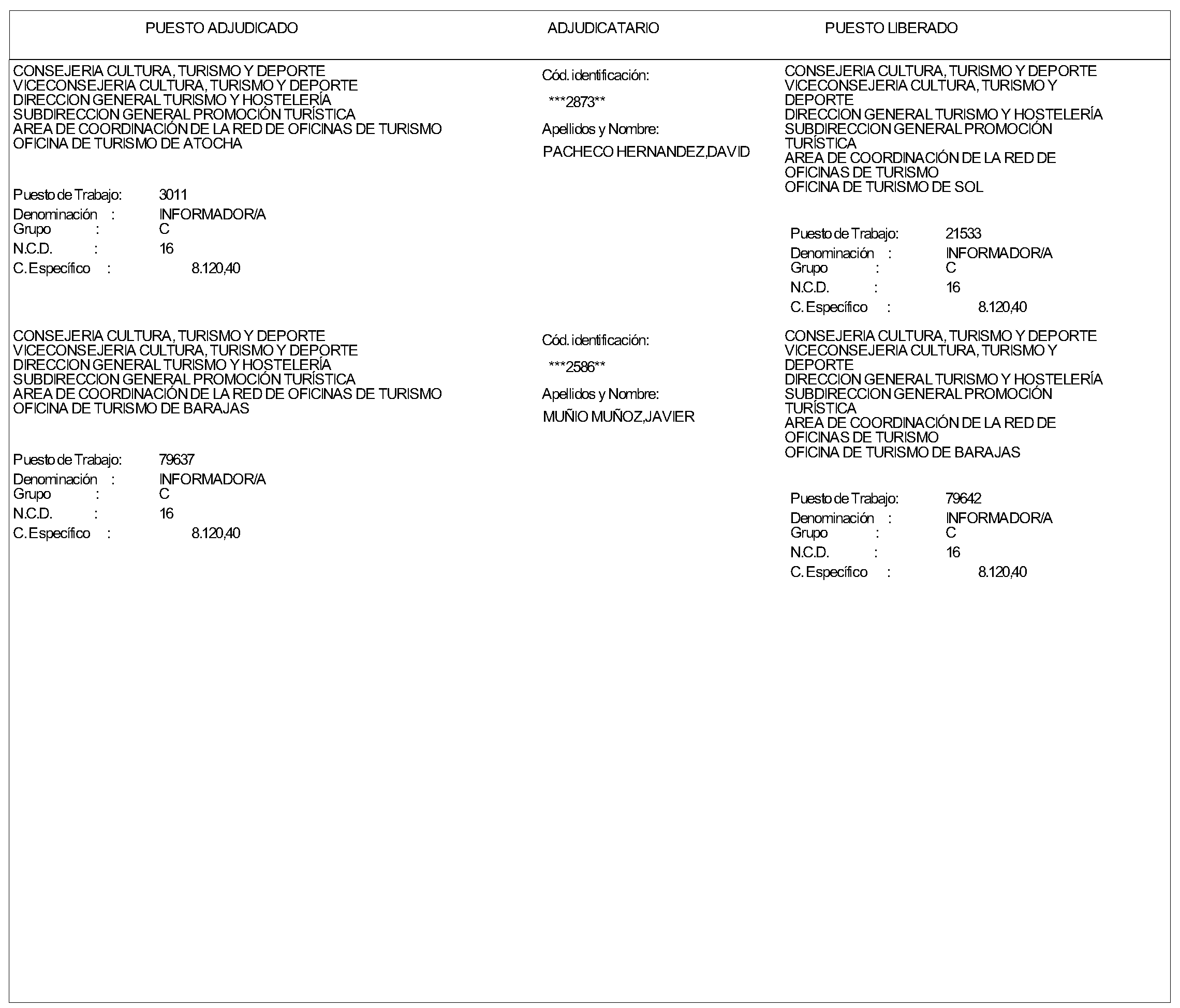 Imagen del artículo ORDEN 1347/2024, de 11 de julio, del Consejero de Cultura, Turismo y Deporte, por la que se resuelve la convocatoria aprobada mediante Orden 572/2024, de 20 de marzo (BOLETÍN OFICIAL DE LA COMUNIDAD DE MADRID de 3 de abril), para la provisión de puestos de trabajo por el procedimiento de Concurso de Méritos.