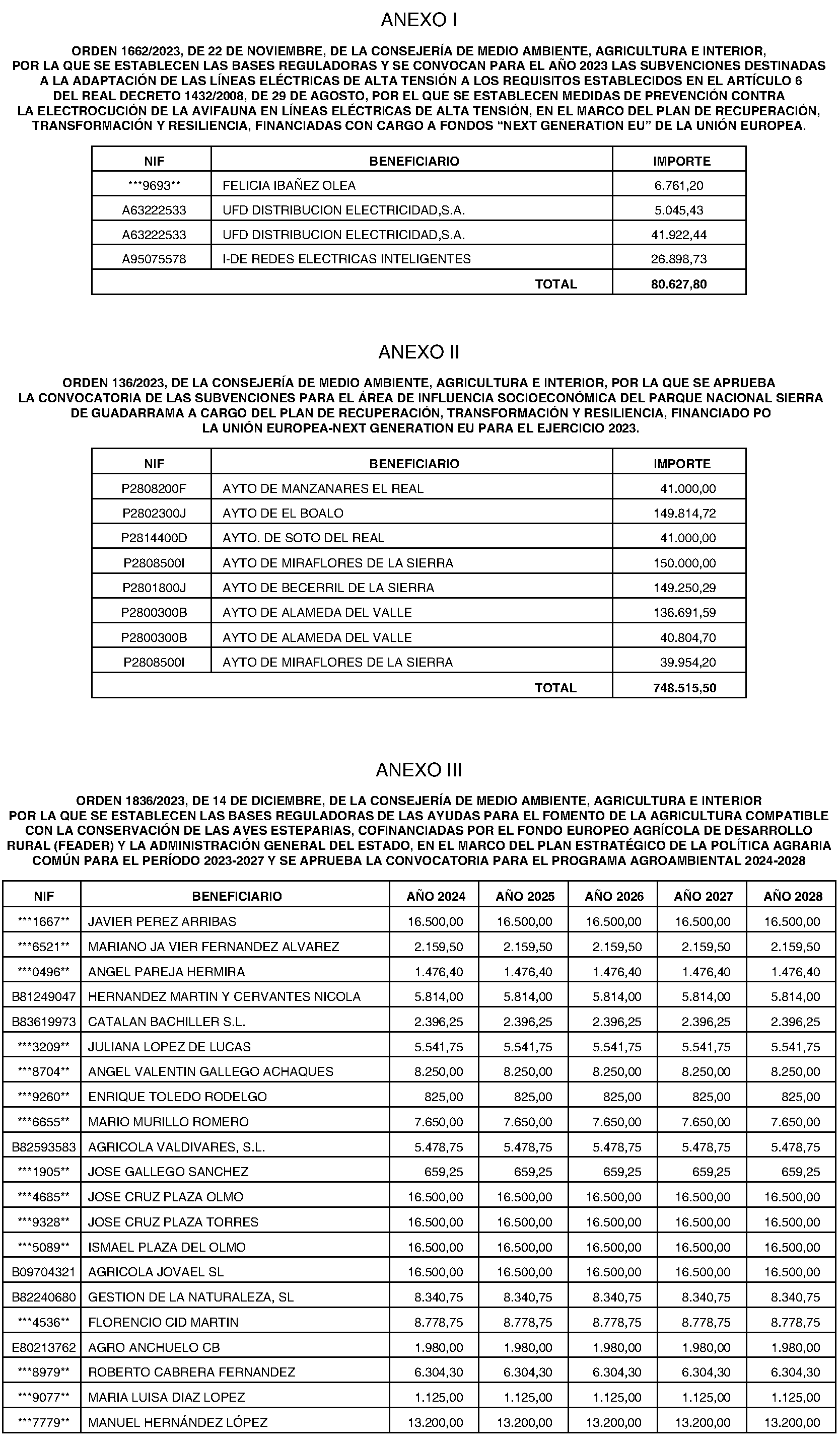 Imagen del artículo RESOLUCIÓN de 11 de julio de 2024, de la Secretaría General Técnica de la Consejería de Medio Ambiente, Agricultura e Interior, por la que se publican las subvenciones concedidas durante el segundo trimestre de 2024 por la Dirección General de Biodiversidad y Gestión Forestal.