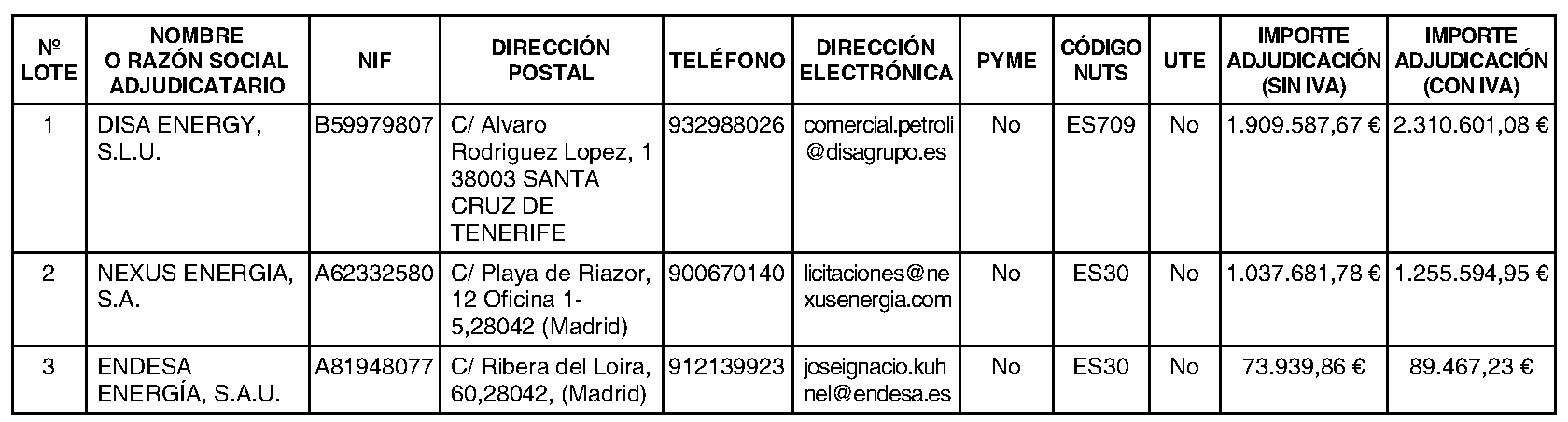 Imagen del artículo ANUNCIO de 18 de julio de 2024, de adjudicación del contrato titulado Suministro de gas natural en los recintos de Metro de Madrid y Metro Ligero (Expediente 6012400072).