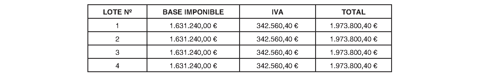 Imagen del artículo ANUNCIO de 10 de julio de 2024, de Canal de Isabel II, S. A., M. P., por el que se hace pública la convocatoria del contrato por procedimiento abierto para los Servicios de asistencia técnica de levantamiento topográfico de redes de servicio de infraestructuras (distribución, reutilización y/o saneamiento) para la actualización cartográfica de las mismas (segunda fase).