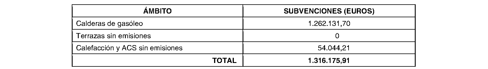 Imagen del artículo Madrid. Régimen económico. Área de Gobierno de Urbanismo, Medio Ambiente y Movilidad. Concesión subvenciones