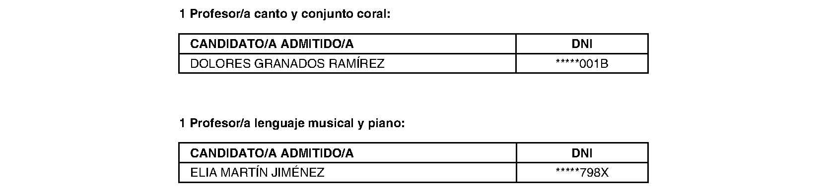 Imagen del artículo Buitrago del Lozoya. Personal. Nombramiento personal laboral