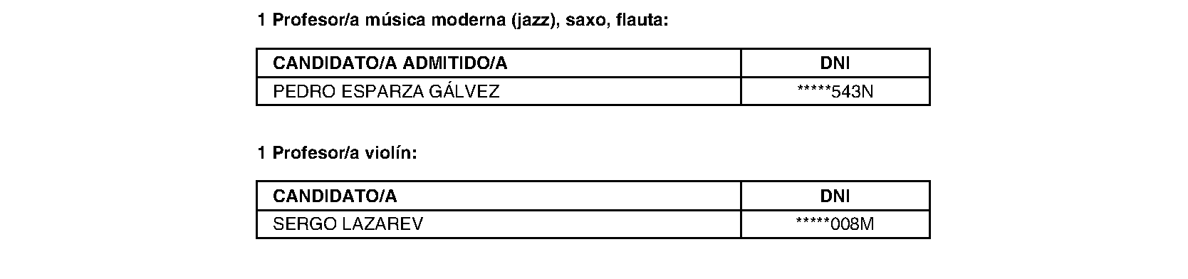 Imagen del artículo Buitrago del Lozoya. Personal. Nombramiento personal laboral