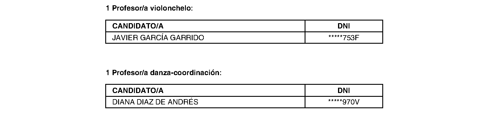 Imagen del artículo Buitrago del Lozoya. Personal. Nombramiento personal laboral