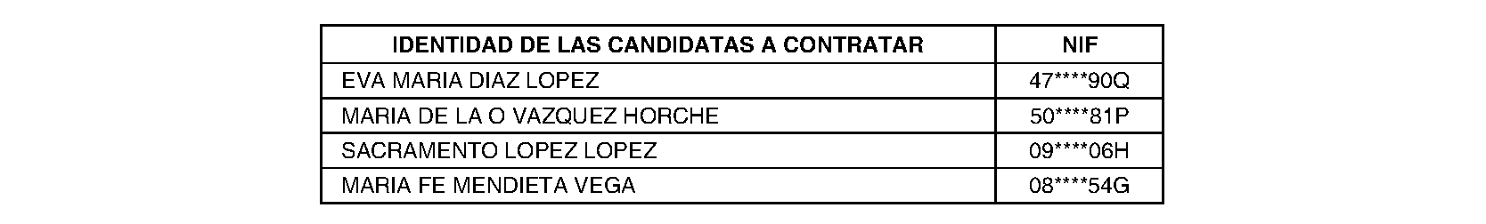 Imagen del artículo Camarma de Esteruelas. Personal. Nombramiento personal laboral