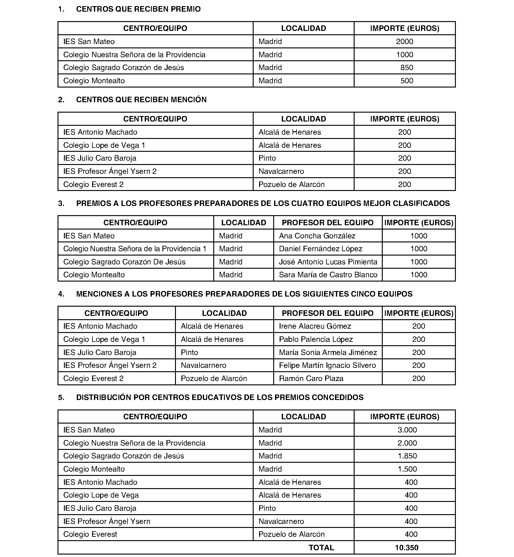 Imagen del artículo ORDEN 3158/2024, de 10 de julio, del Consejero de Educación, Ciencia y Universidades, por la que se conceden los premios relativos al XV Torneo Escolar de Debate de la Comunidad de Madrid.