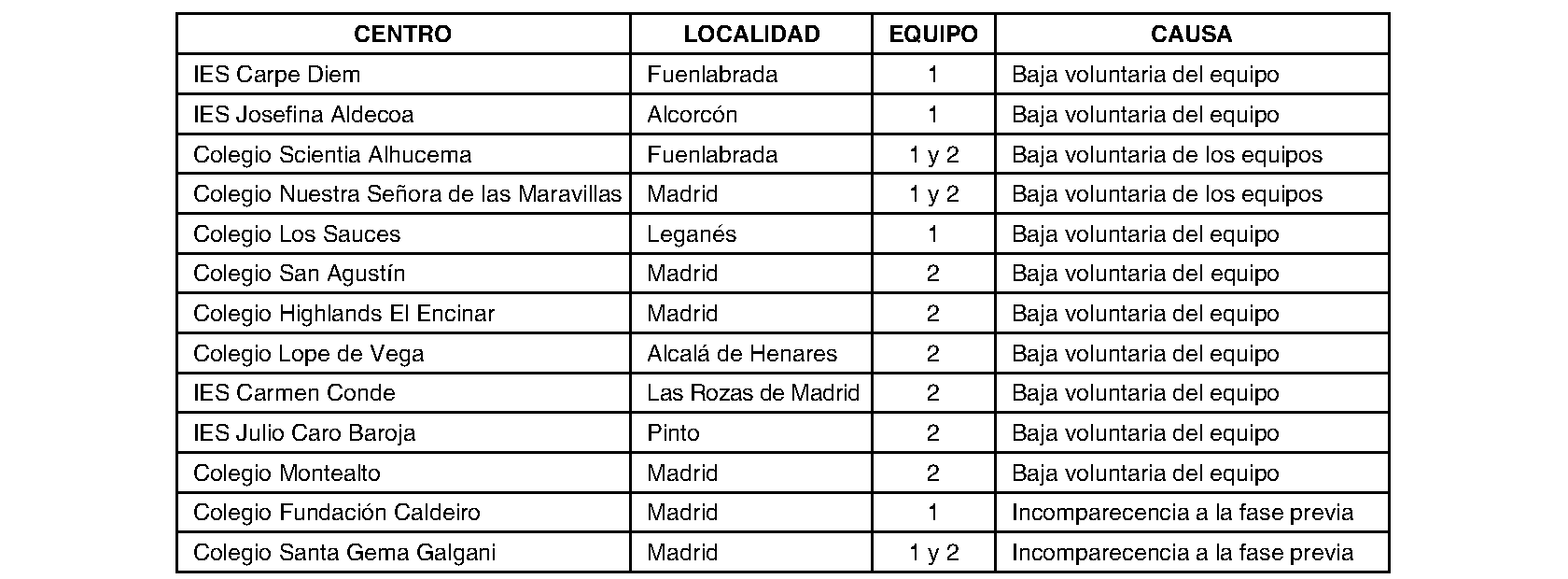 Imagen del artículo ORDEN 3158/2024, de 10 de julio, del Consejero de Educación, Ciencia y Universidades, por la que se conceden los premios relativos al XV Torneo Escolar de Debate de la Comunidad de Madrid.