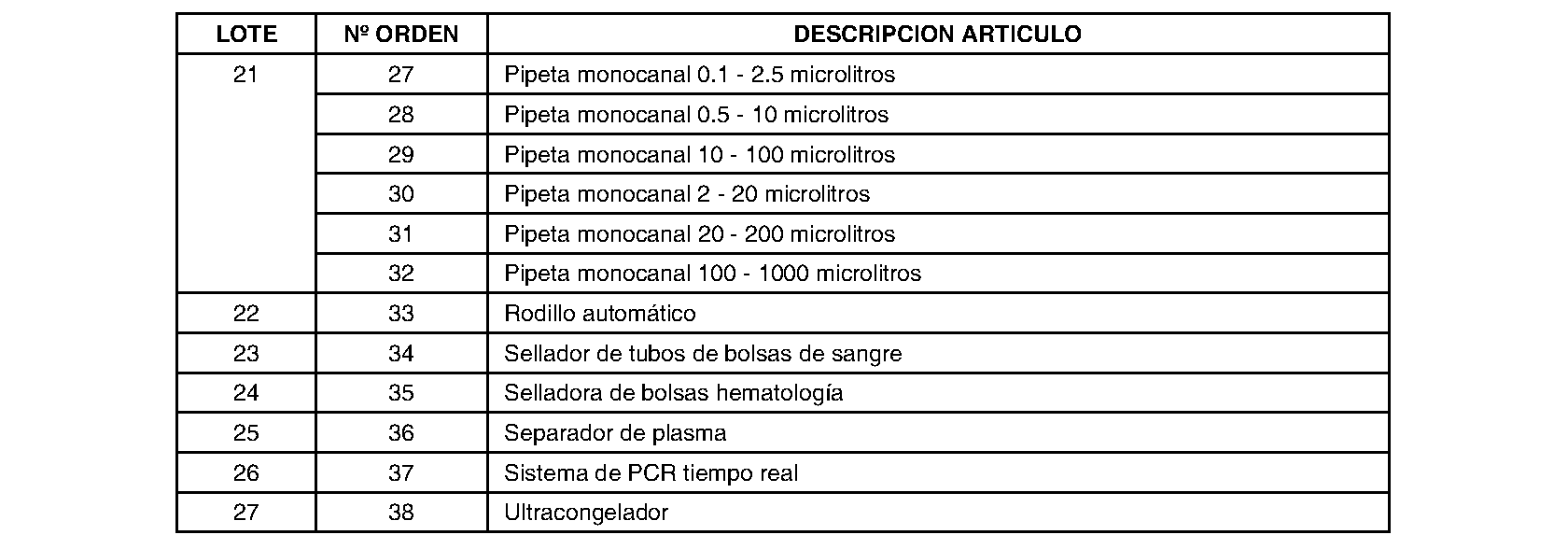 Imagen del artículo RESOLUCIÓN de 8 de julio de 2024, de la Dirección-Gerencia del Hospital Universitario 12 de Octubre, por la que se dispone la publicación en los boletines oficiales y en el perfil del contratante en Internet de la convocatoria del contrato 2024-0-52, «Suministro, instalación y puesta en funcionamiento de equipos de laboratorio para el Servicio de Hematología para el nuevo bloque técnico y de hospitalización del Hospital Universitario 12 de Octubre».