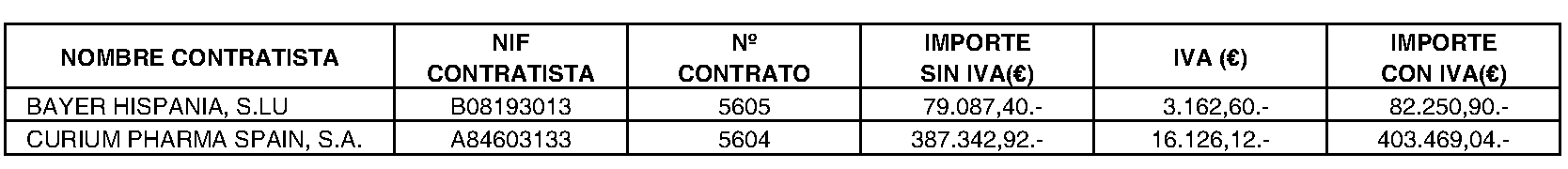 Imagen del artículo RESOLUCIÓN de 12 de junio de 2024, de la Dirección-Gerencia del Hospital Universitario de Getafe, por la que se dispone la publicación en el BOLETÍN OFICIAL DE LA COMUNIDAD DE MADRID y en el perfil del contratante de la prórroga del contrato de Radiofármacos para Medicina Nuclear en el Hospital Universitario de Getafe.